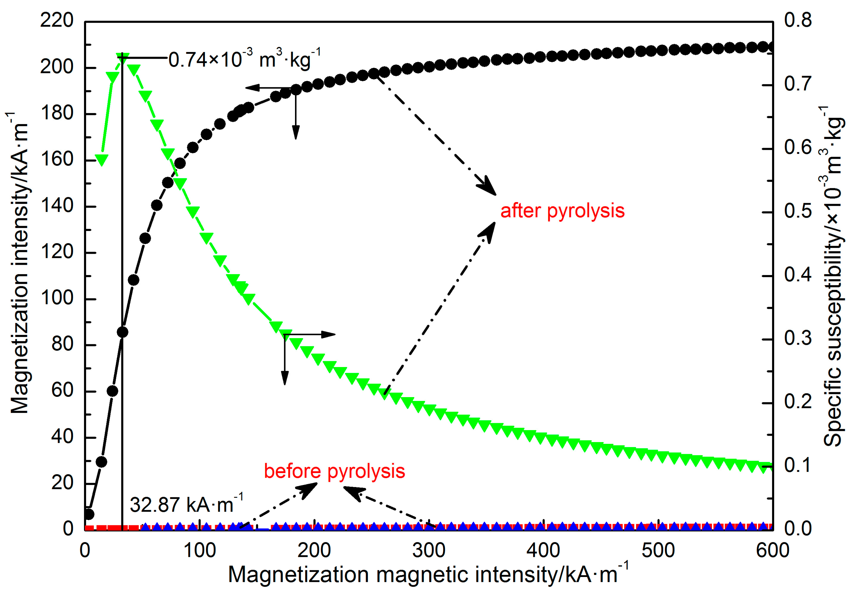 Minerals 07 00211 g008 550