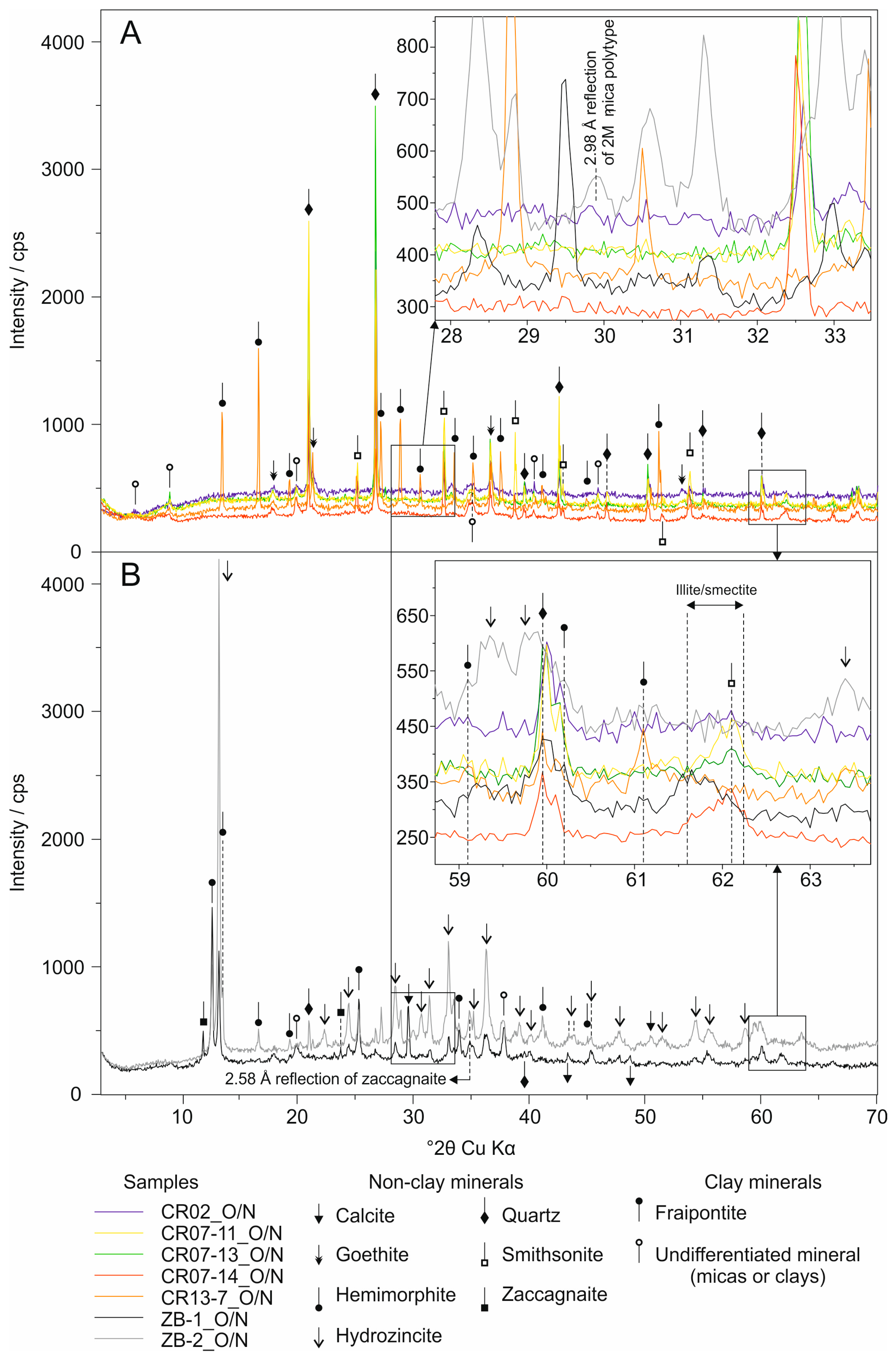 Minerals 07 00214 g003