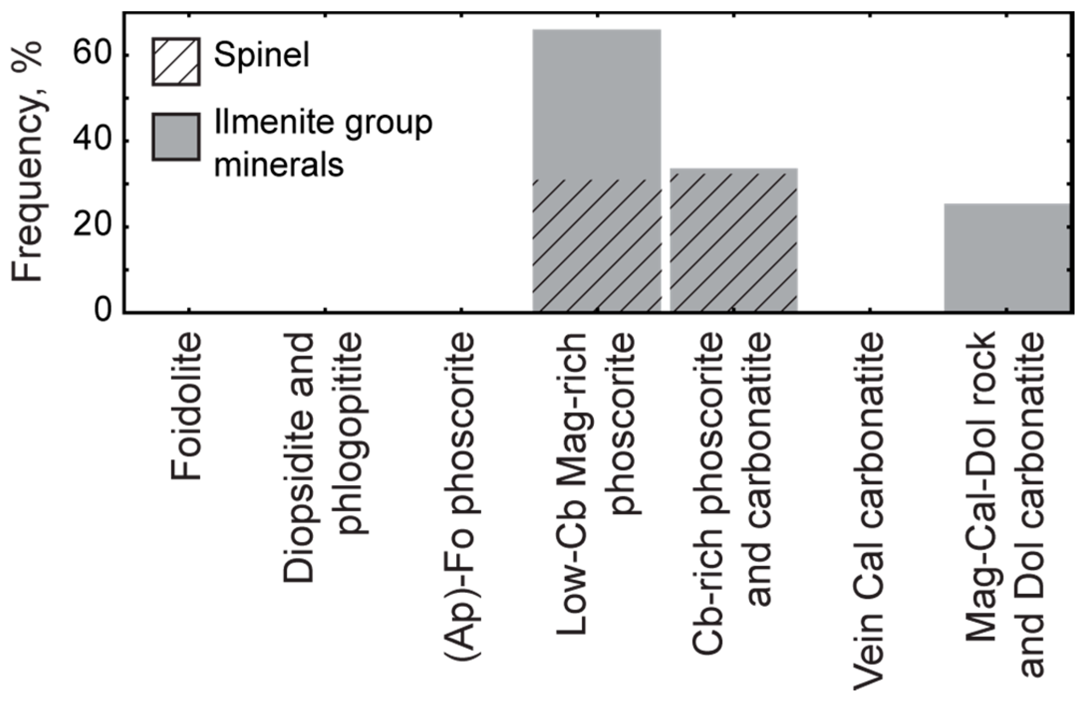 Minerals 07 00215 g006