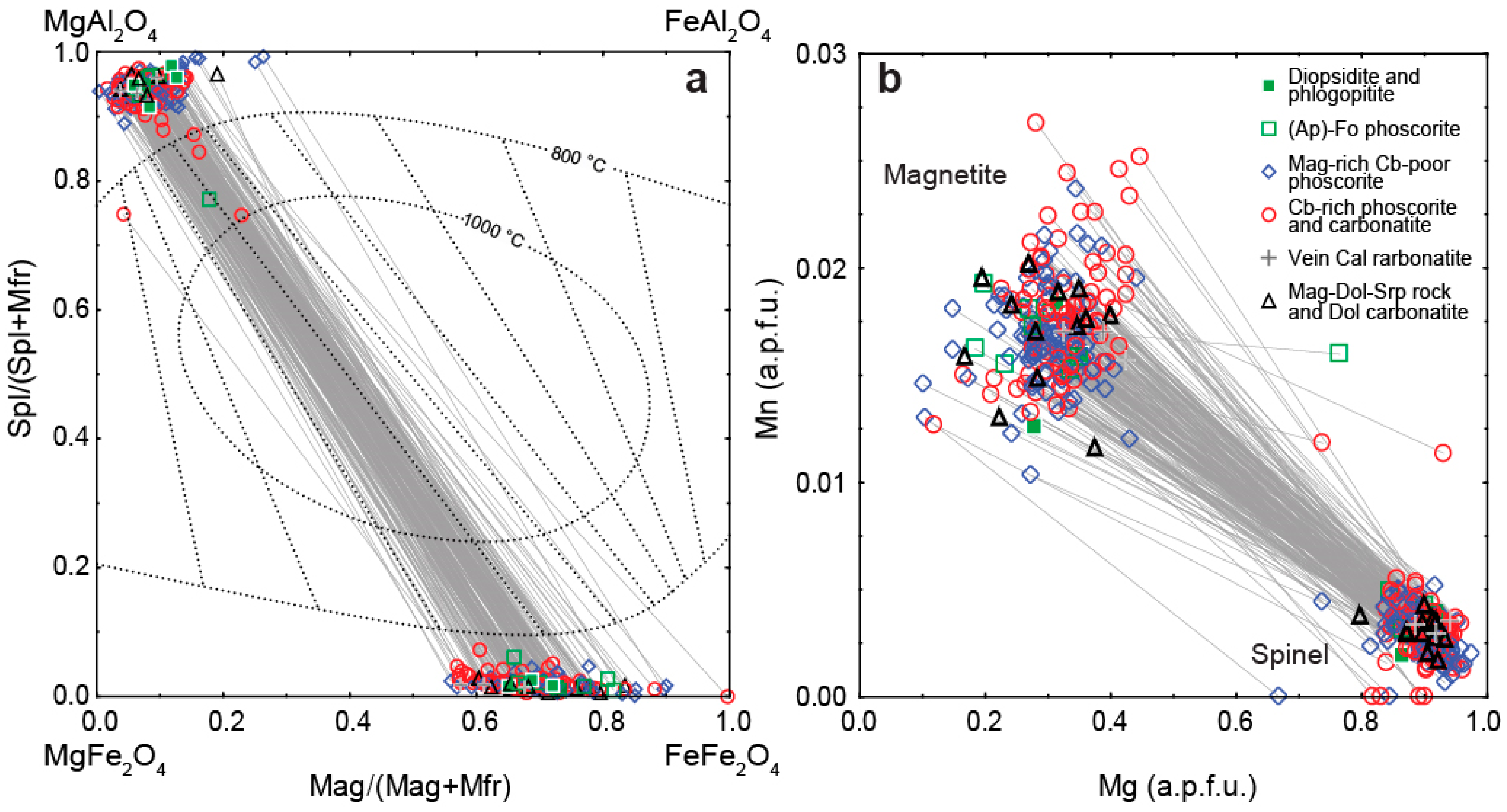 Minerals 07 00215 g008