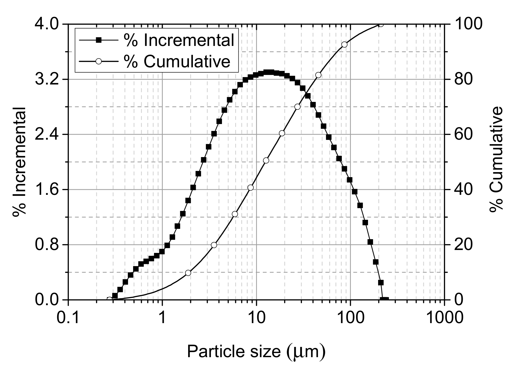 Minerals 07 00216 g005 550