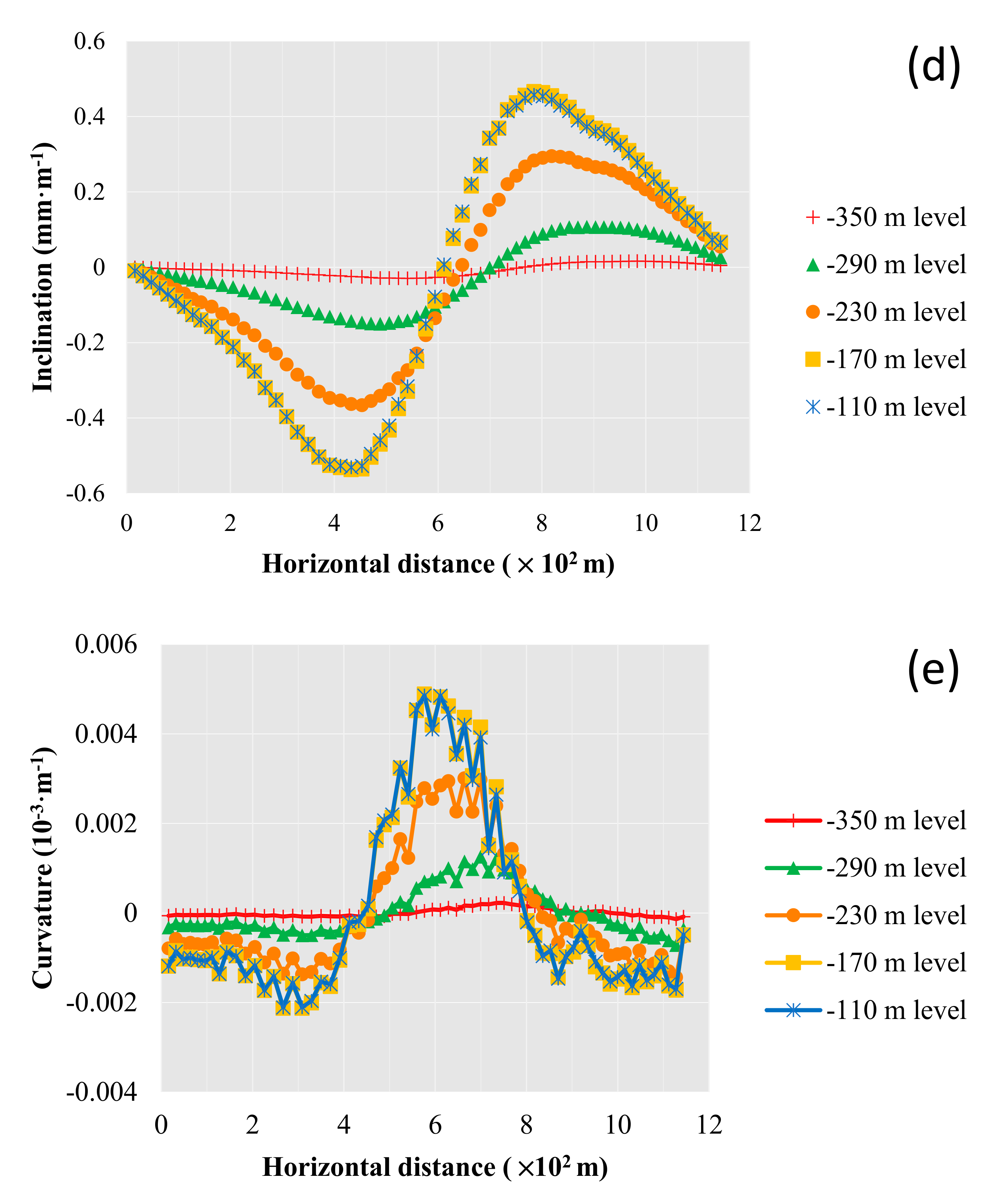 Minerals 07 00216 g011b 550