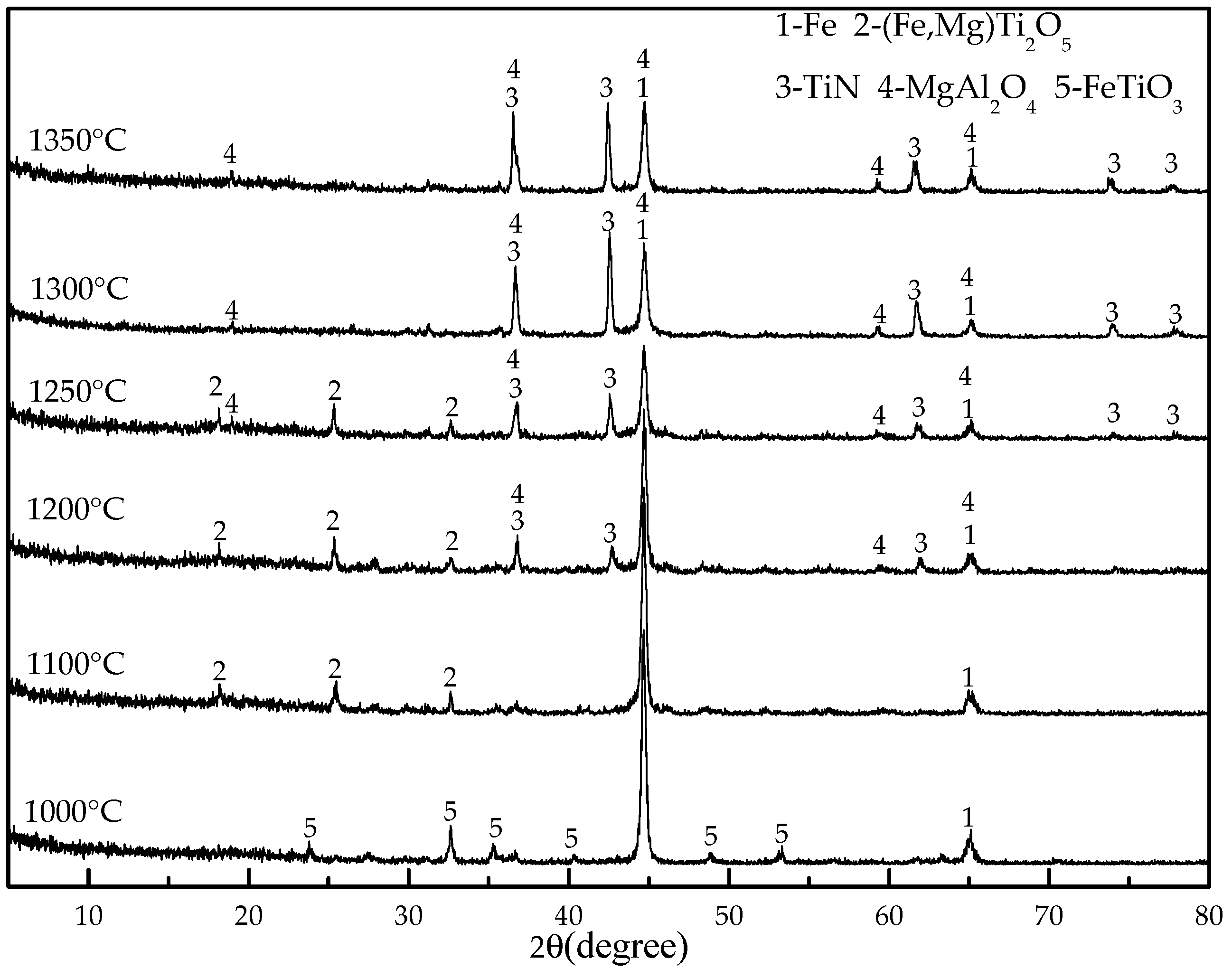 Minerals 07 00220 g002 550