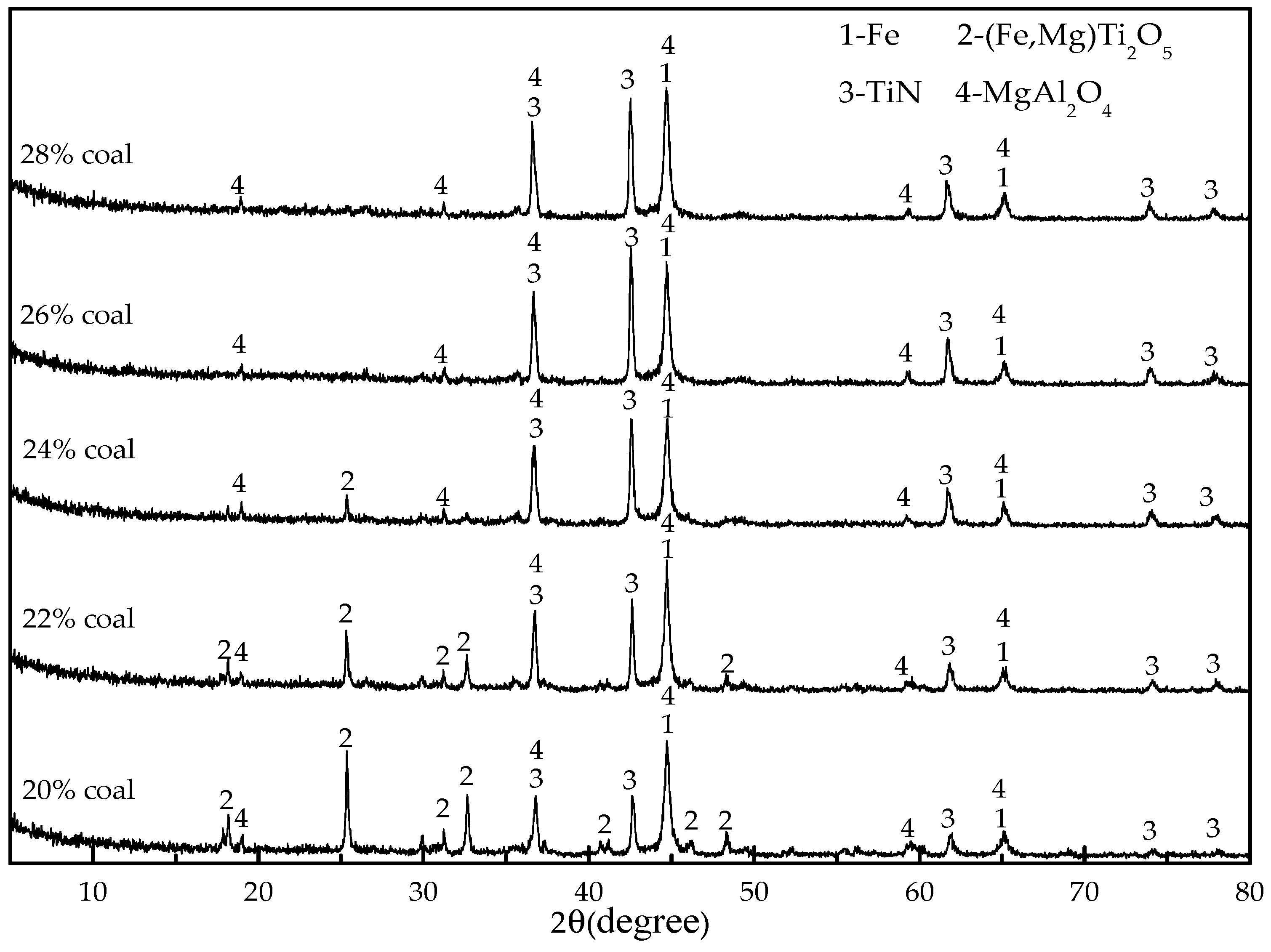 Minerals 07 00220 g003 550
