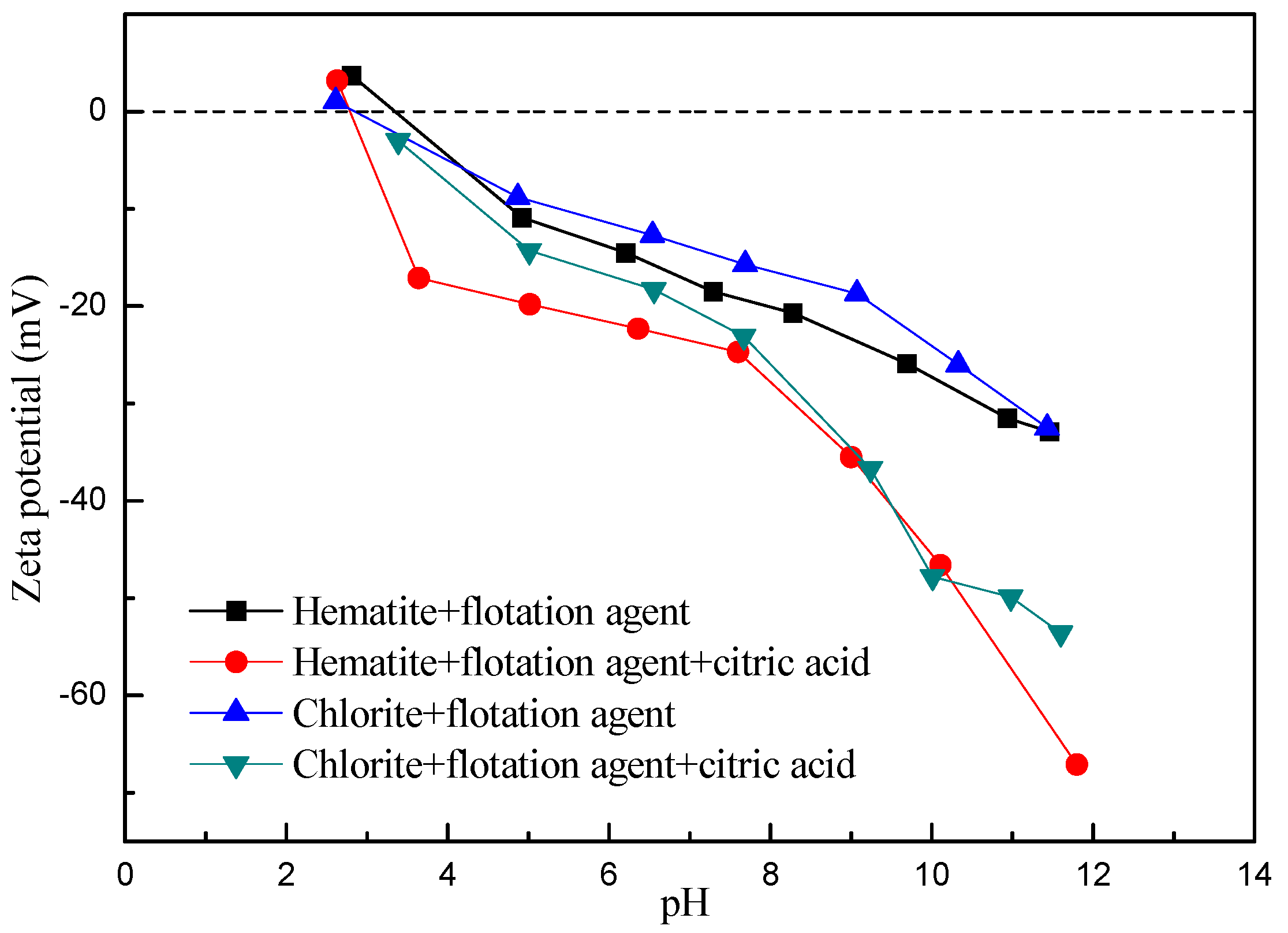 Minerals 07 00221 g003 550