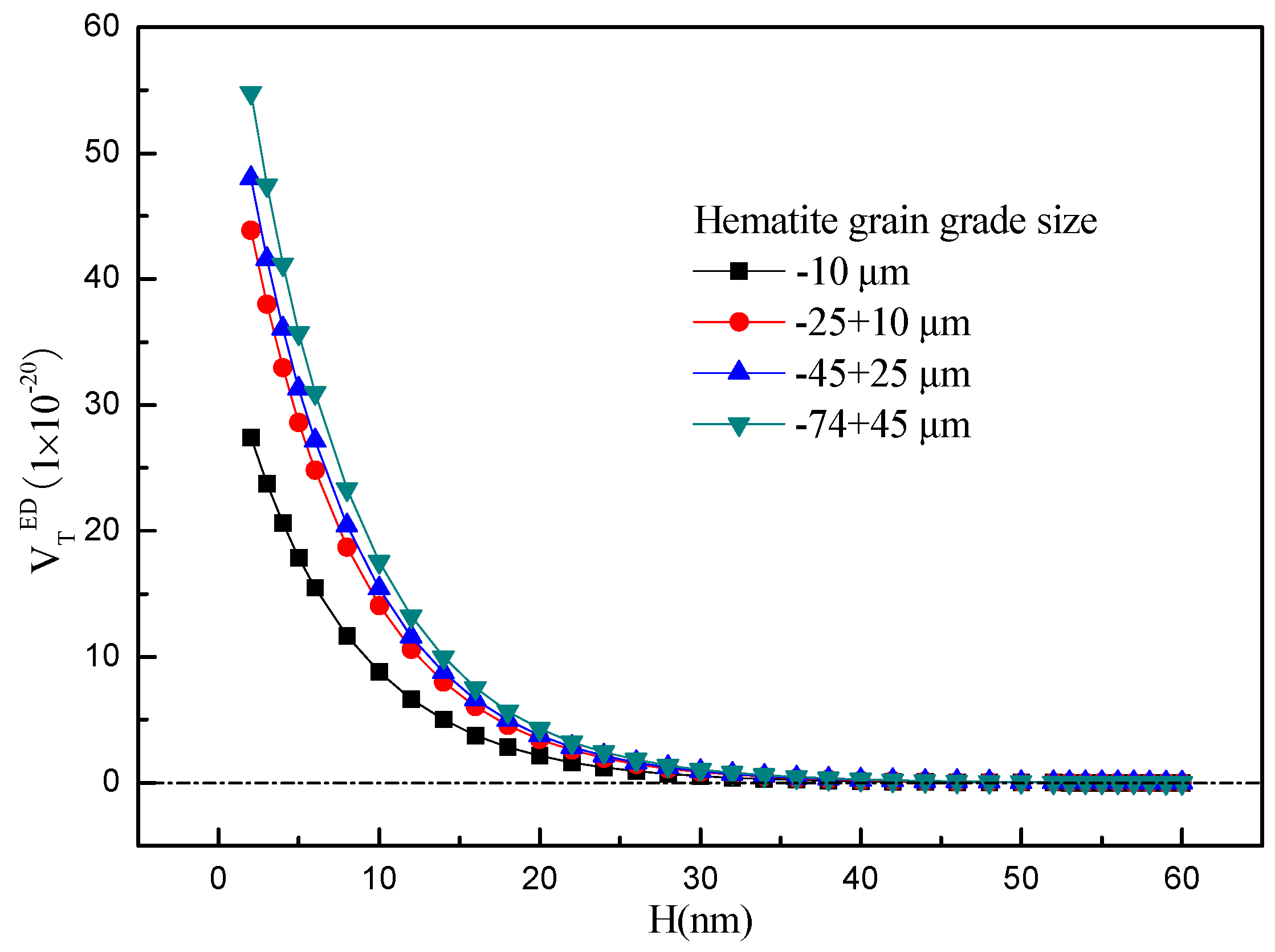 Minerals 07 00221 g005 550