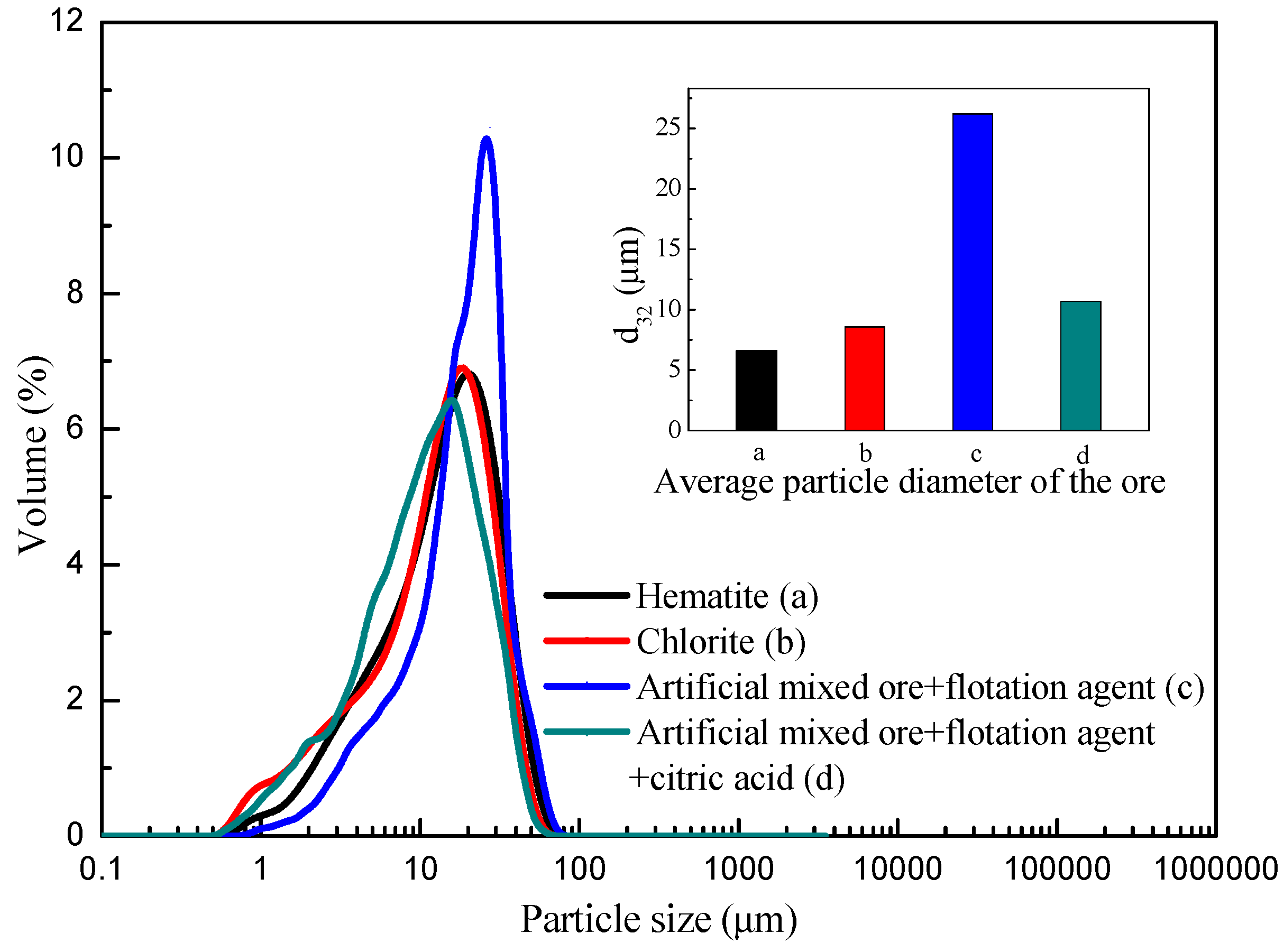 Minerals 07 00221 g006 550