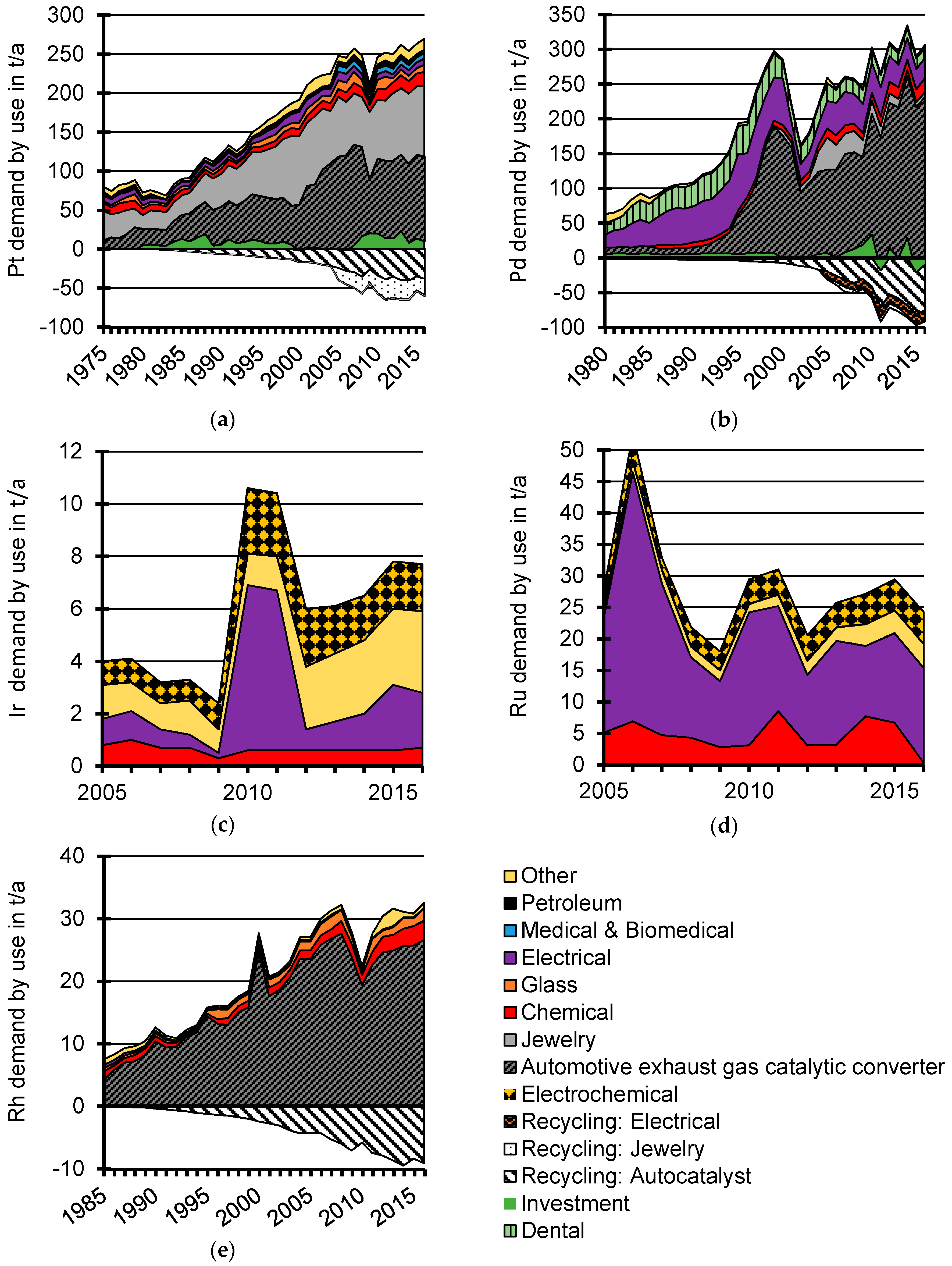 Minerals 07 00224 g001 550
