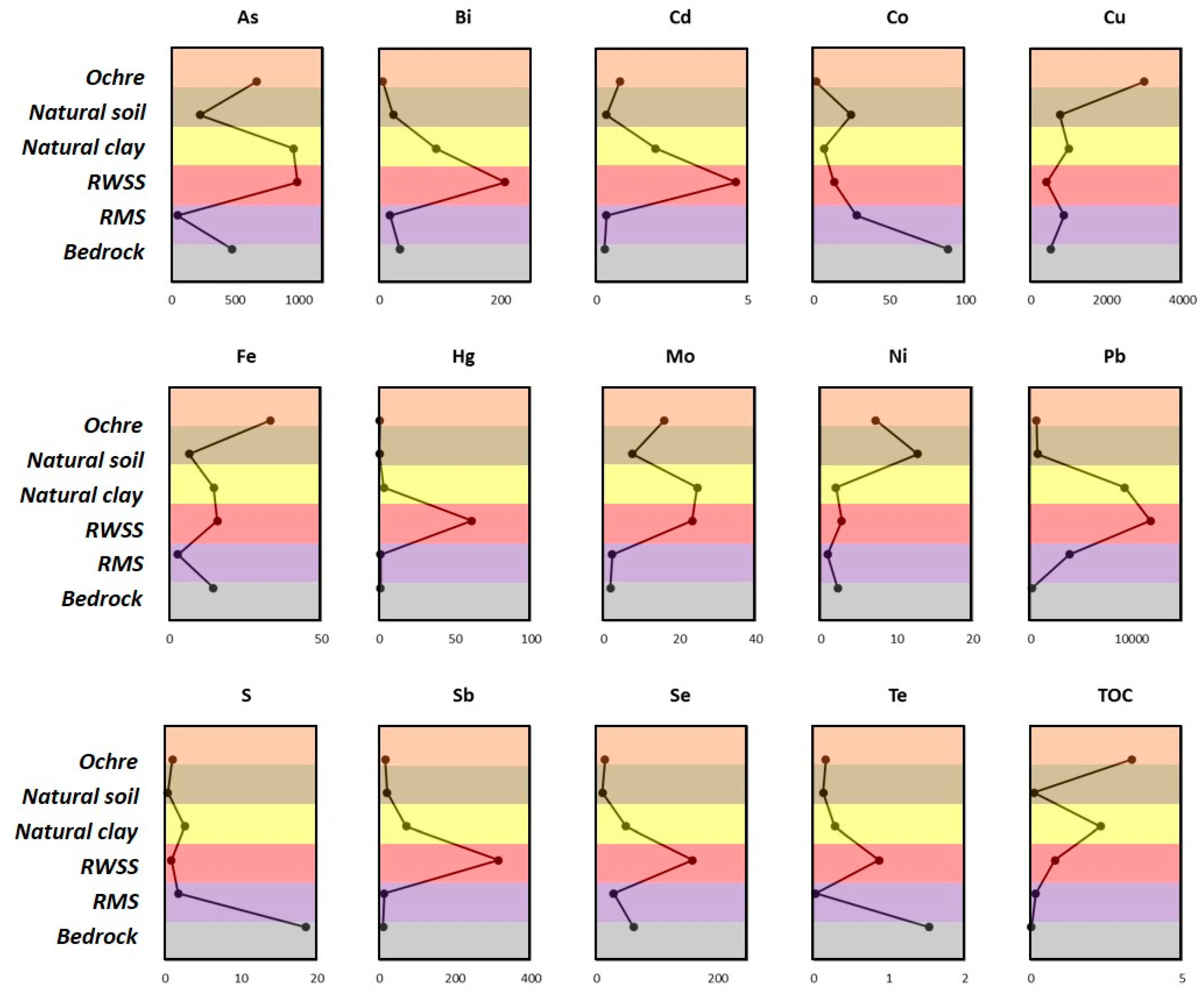 Minerals 07 00229 g007