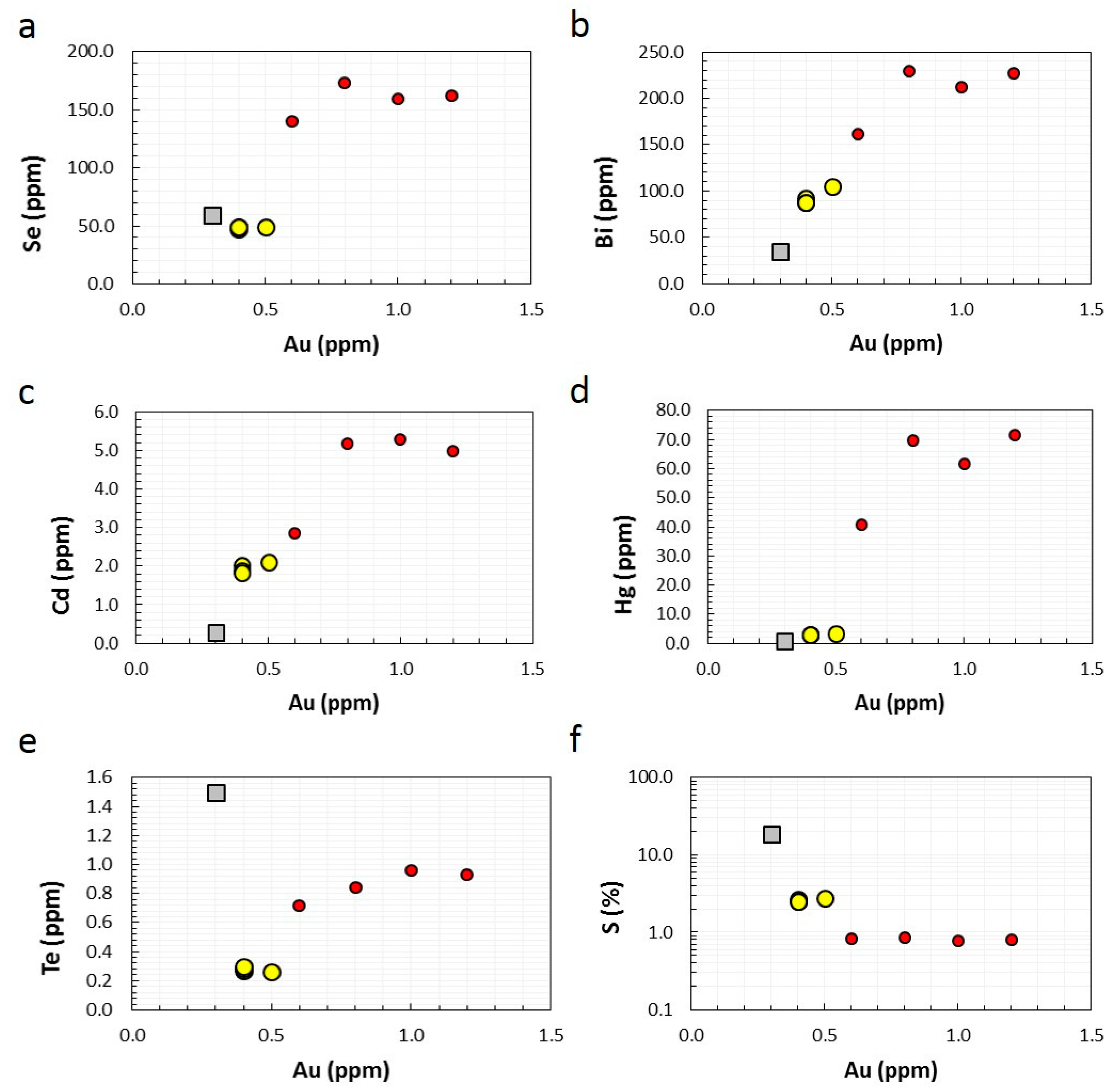 Minerals 07 00229 g009