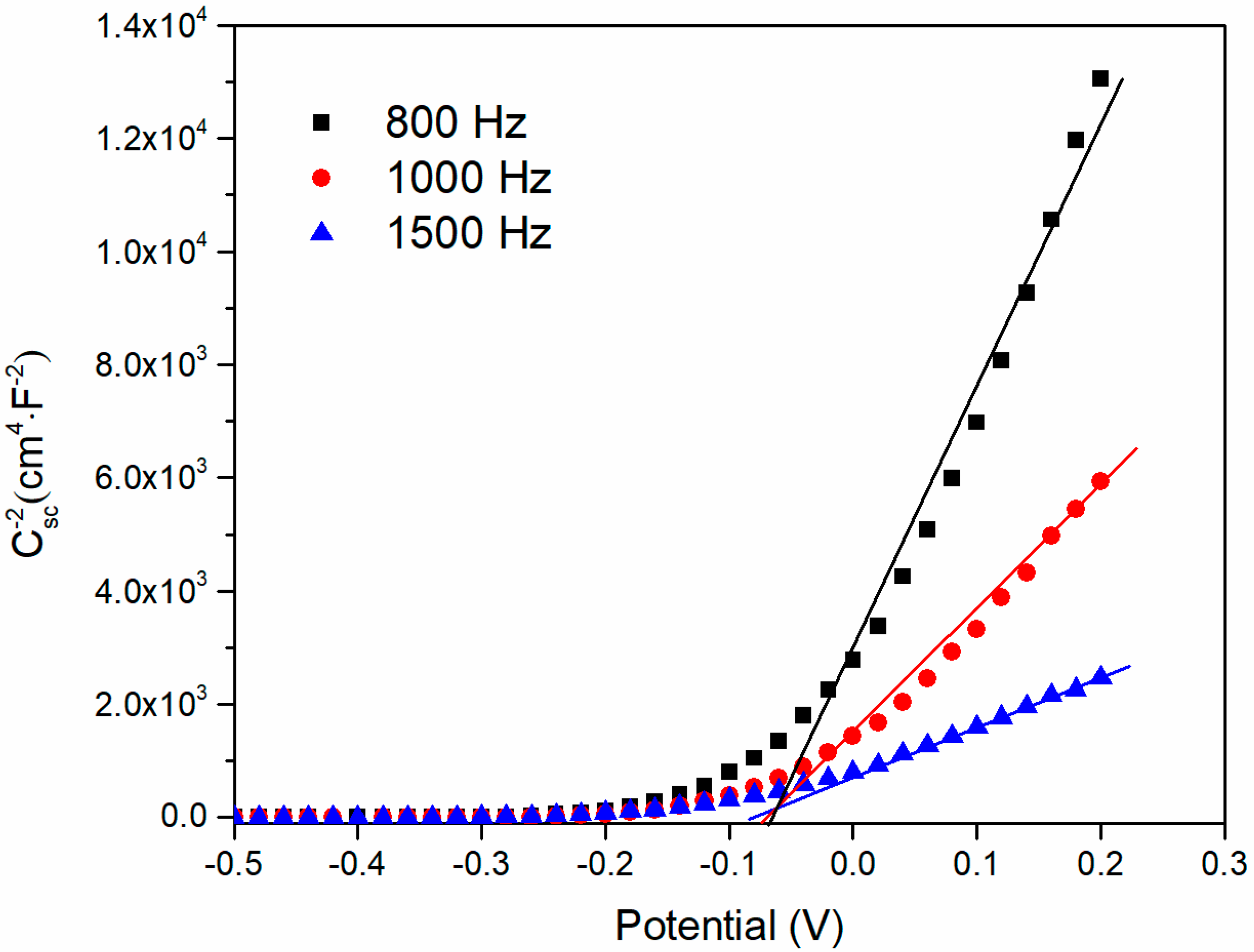 Minerals 07 00230 g003 550