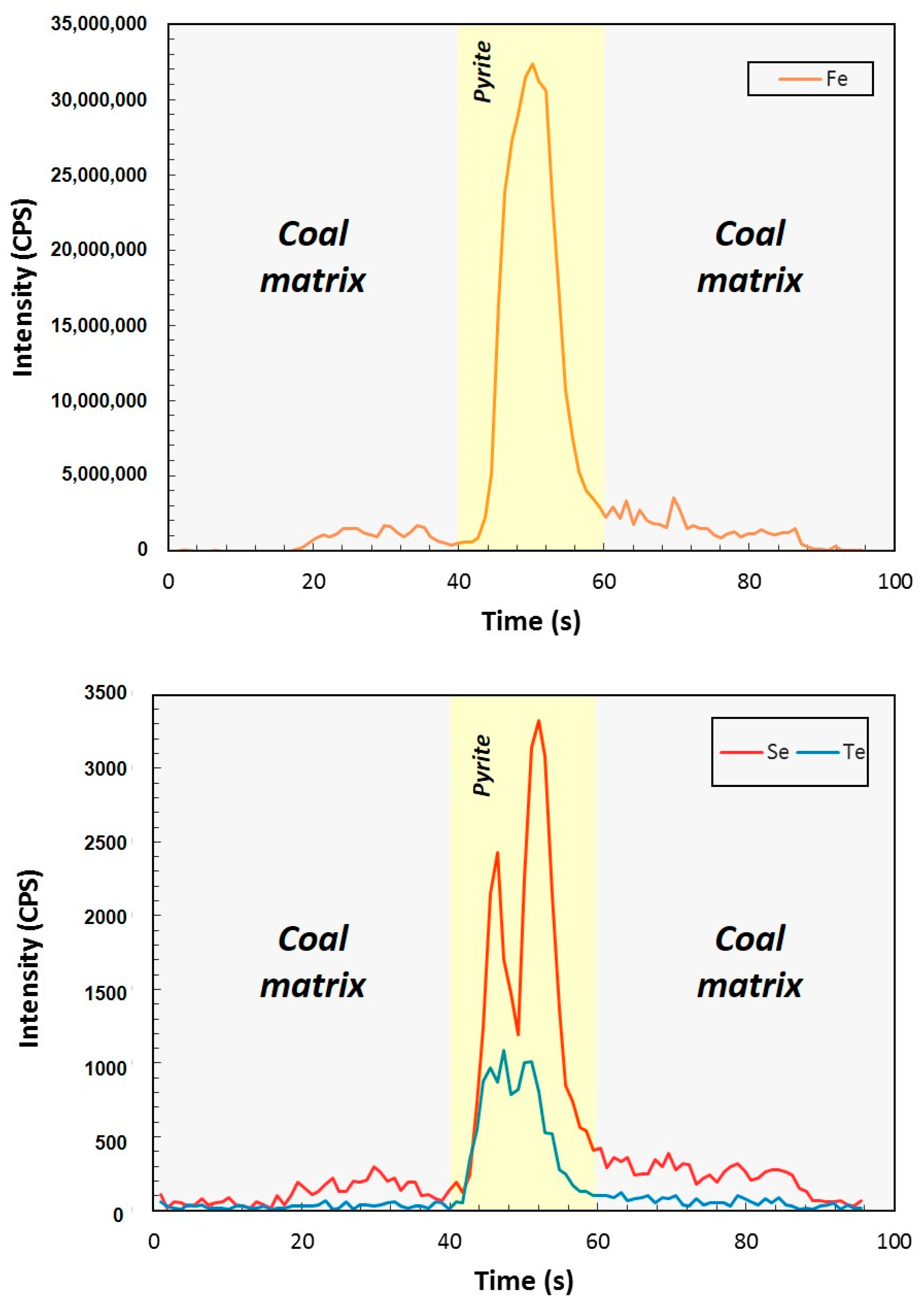 Minerals 07 00231 g004