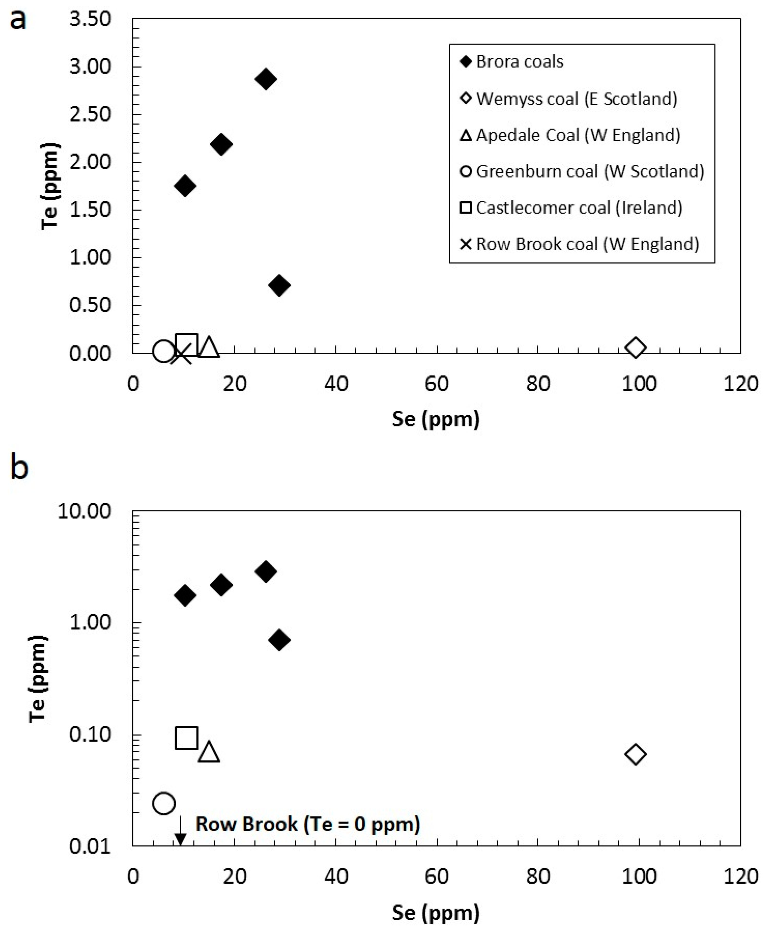 Minerals 07 00231 g005