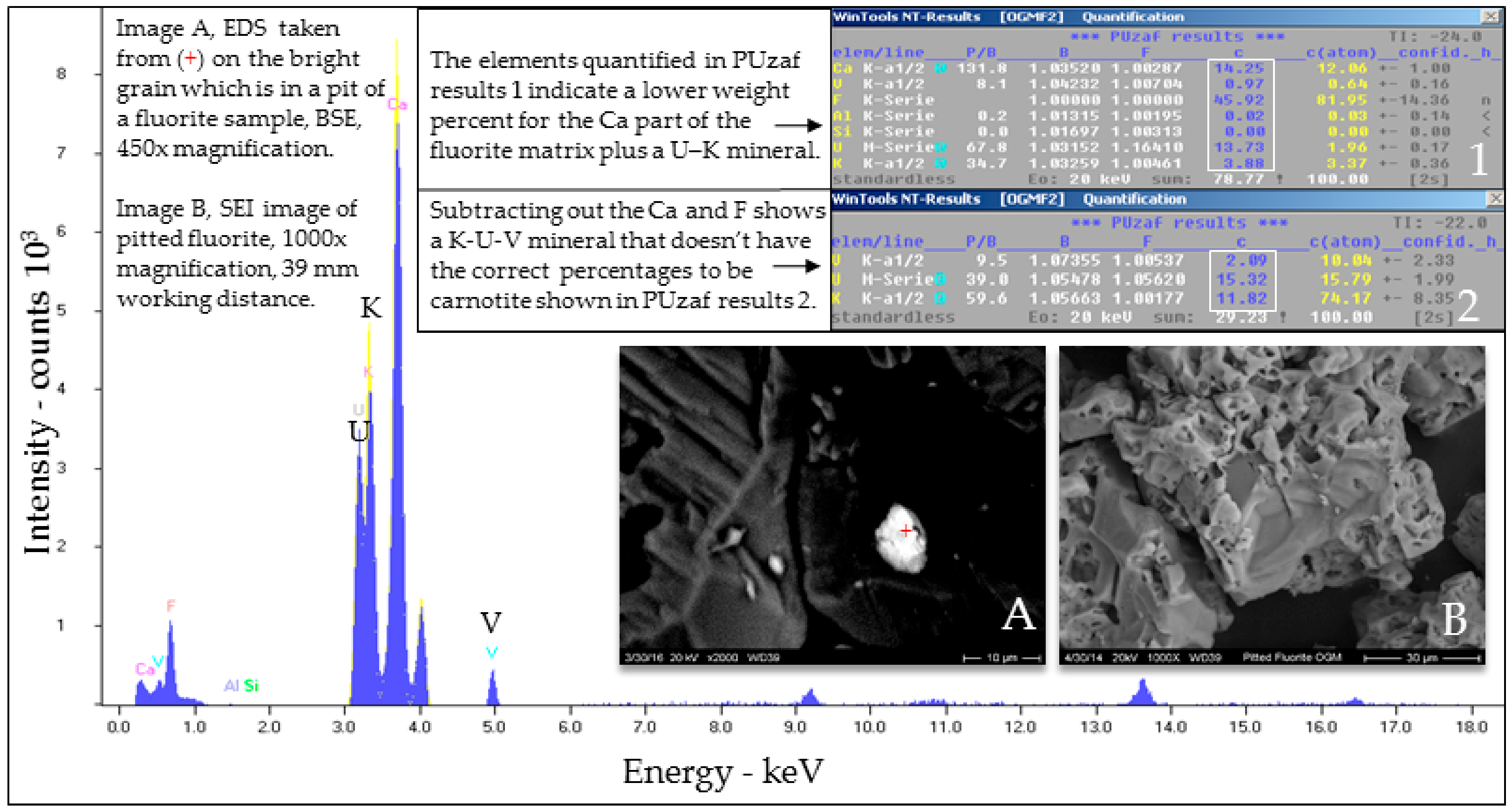 Minerals 07 00232 g0a3