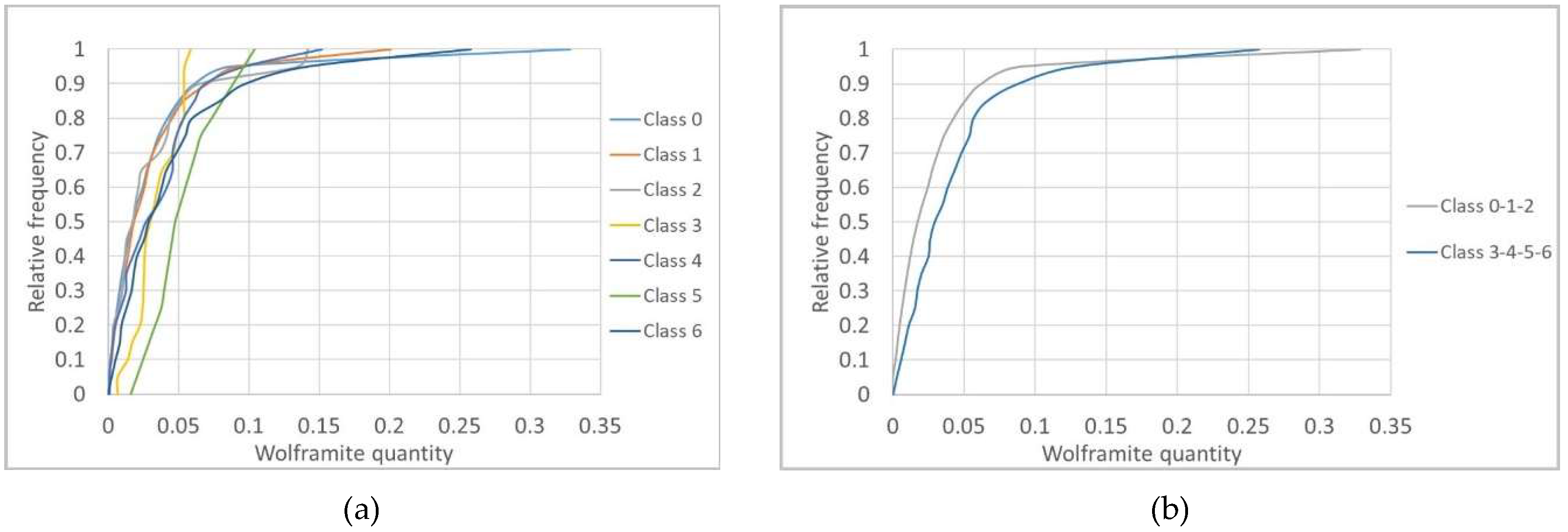 Minerals 07 00234 g010 550