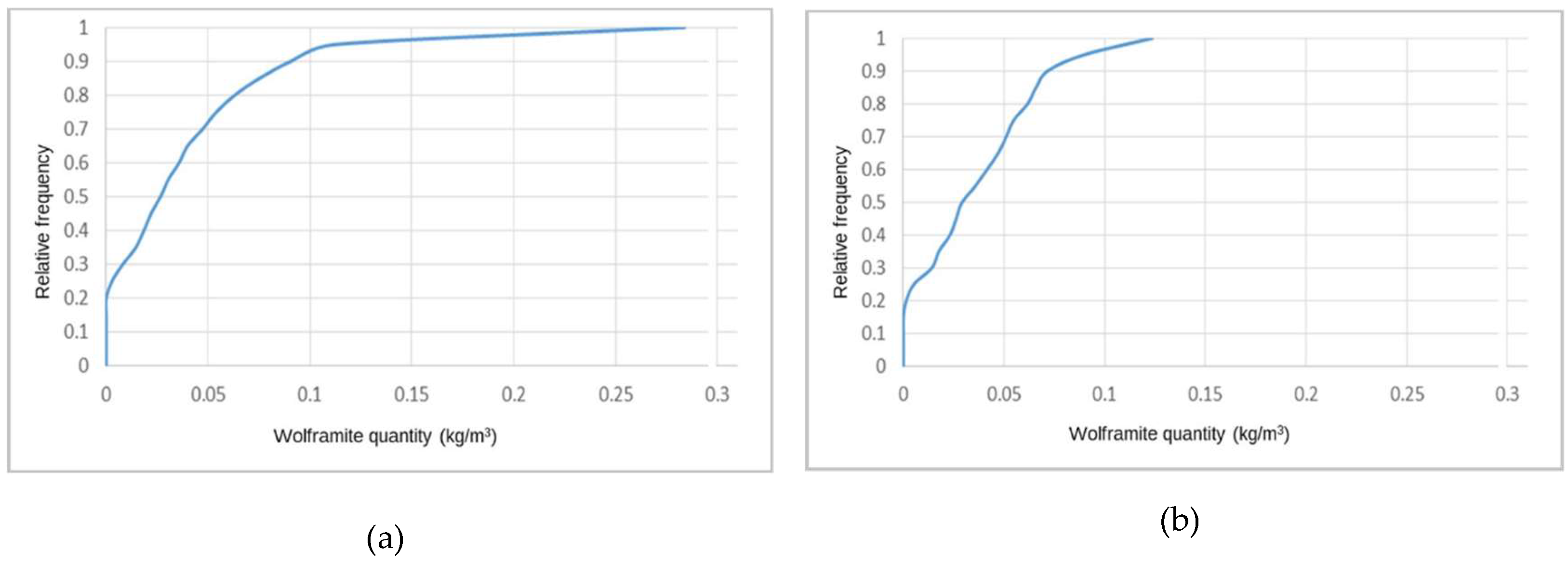 Minerals 07 00234 g013a 550