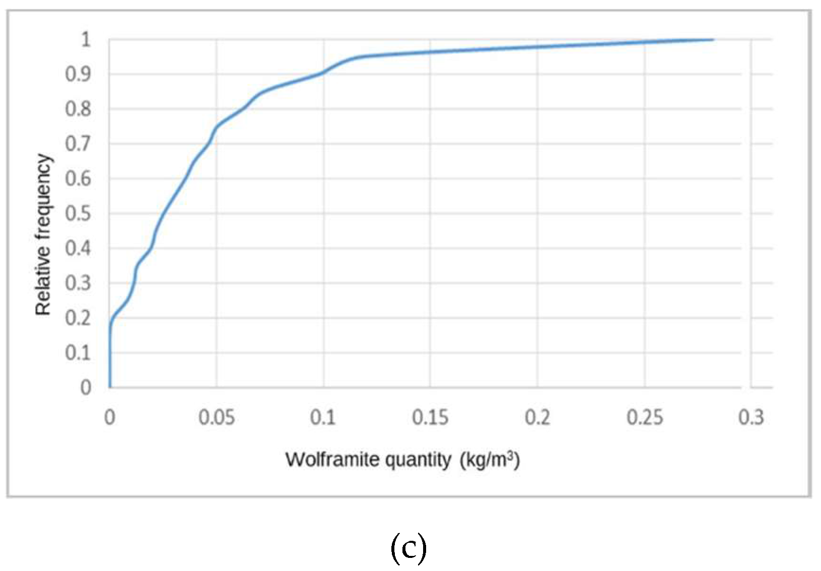 Minerals 07 00234 g013b 550