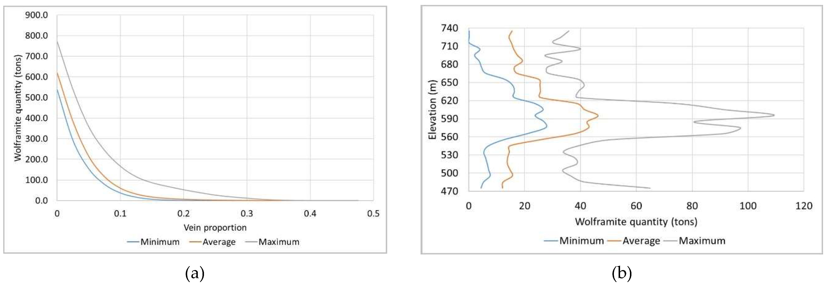 Minerals 07 00234 g017 550