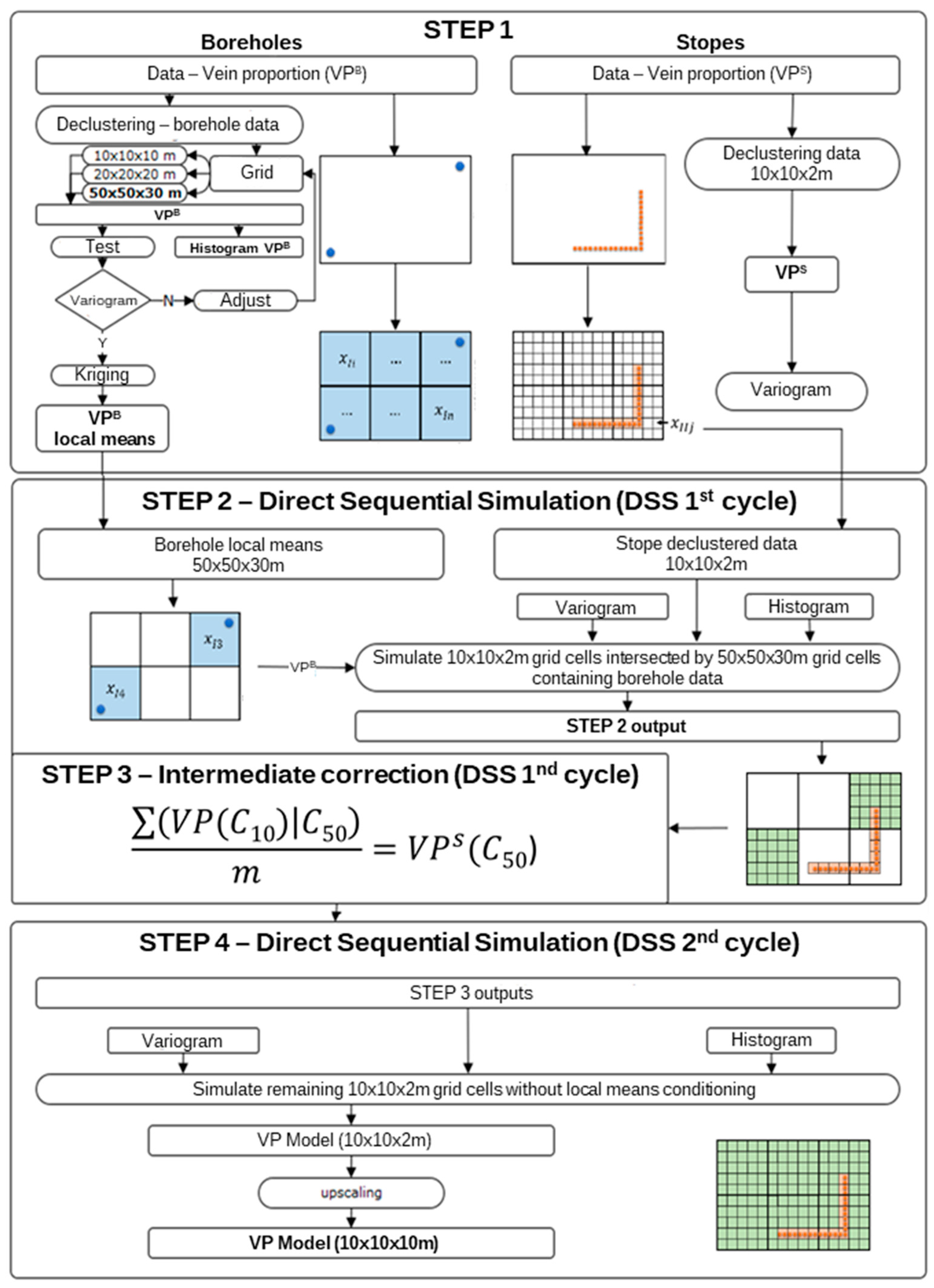 Minerals 07 00234 g0a1 550
