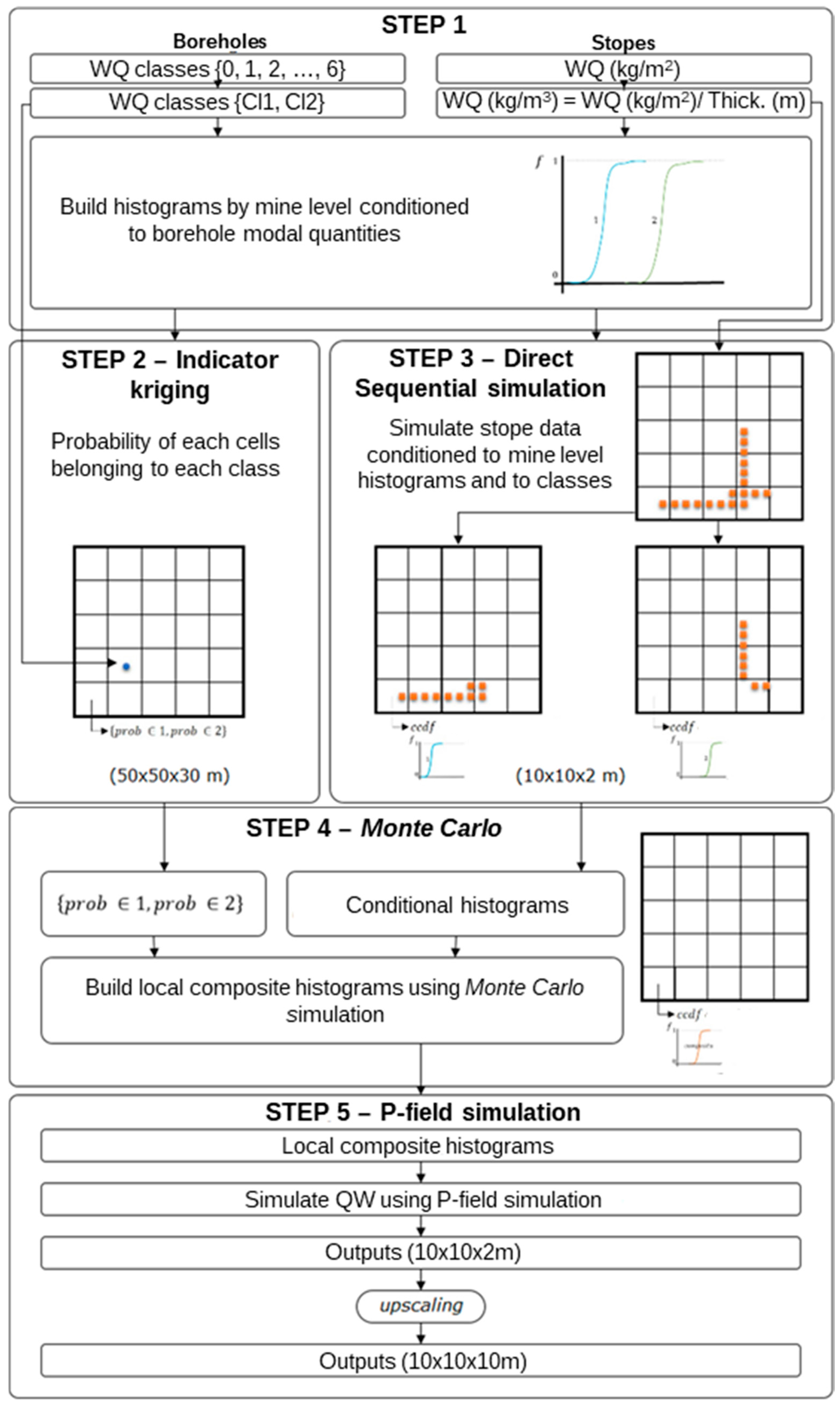 Minerals 07 00234 g0a2 550
