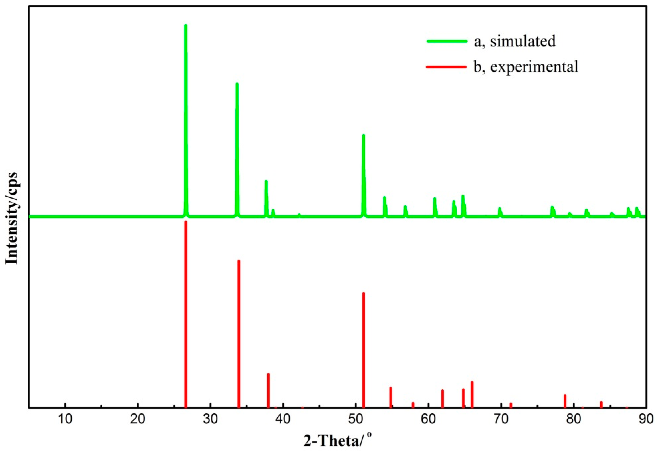 Minerals 07 00236 g005 550