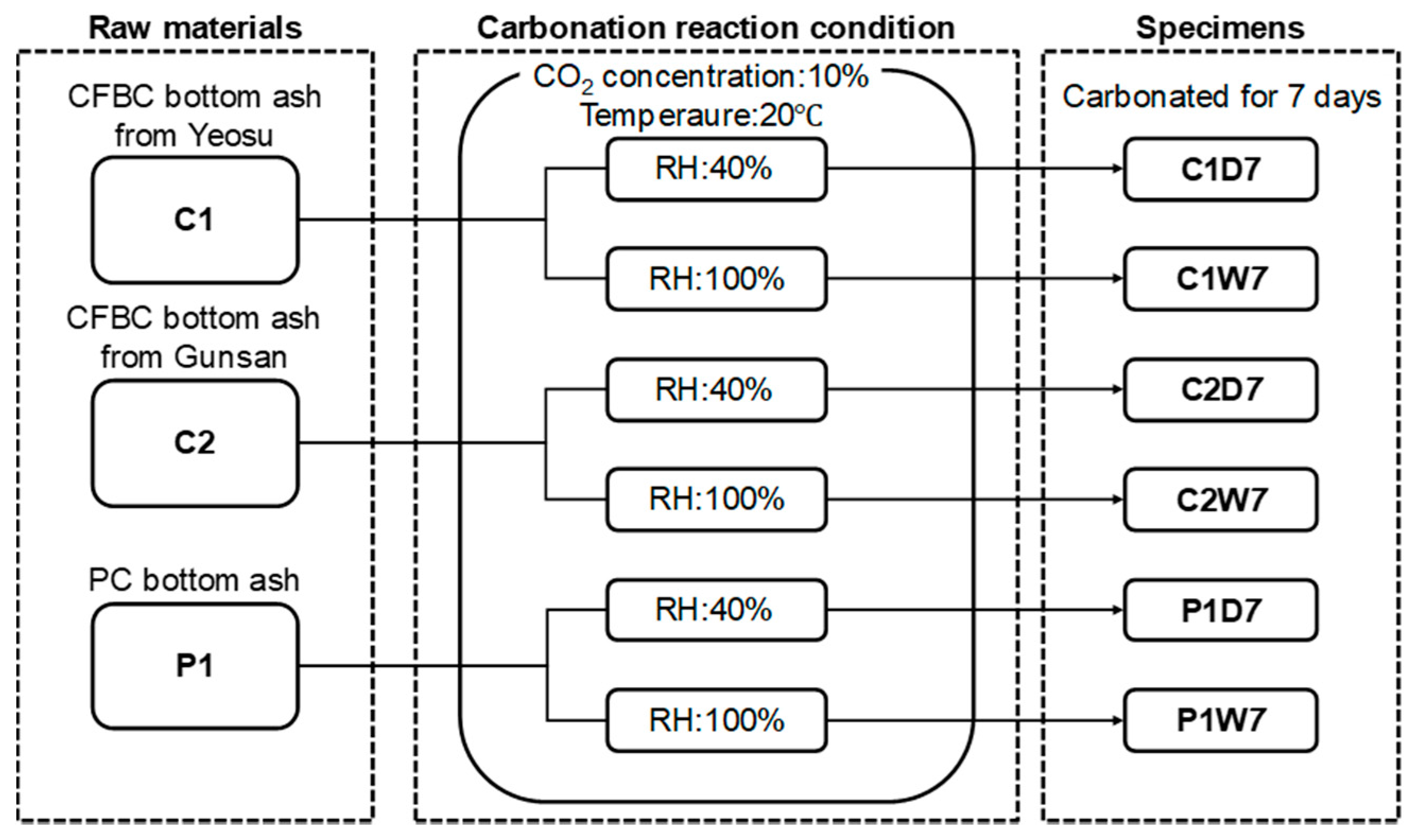 Minerals 07 00237 g001 Minerals 07 00237 g001