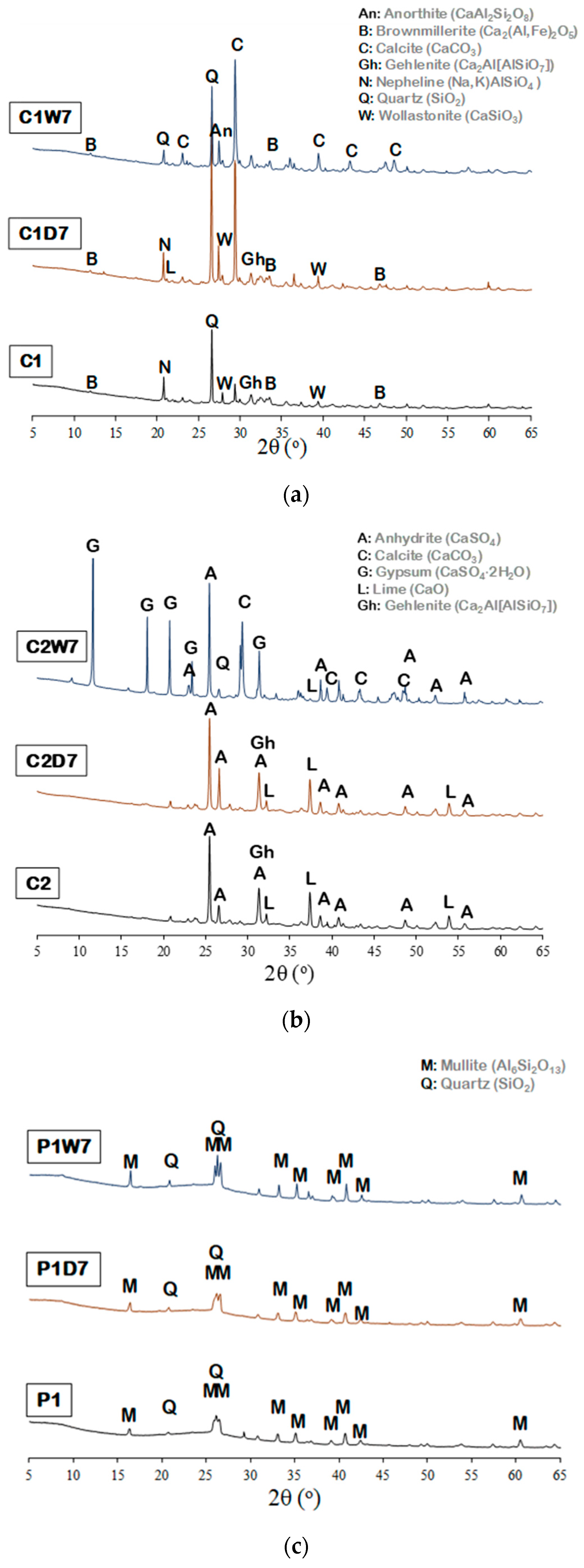 Minerals 07 00237 g003 Minerals 07 00237 g003