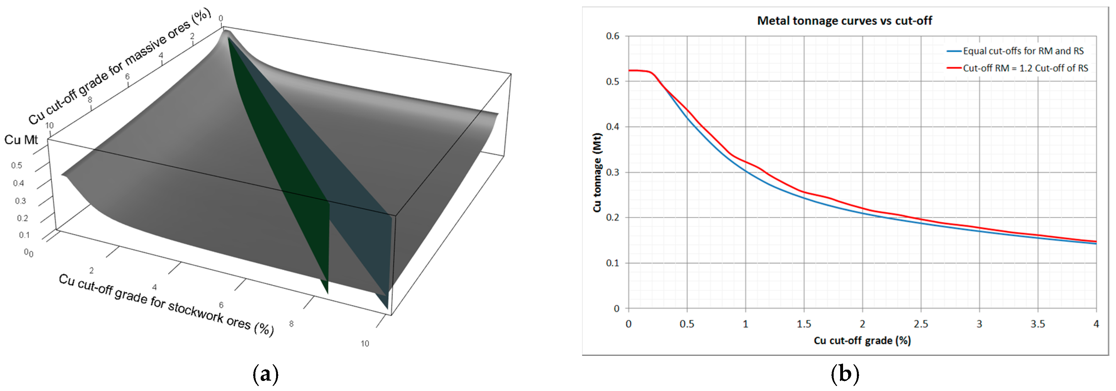 Minerals 07 00238 g009 550