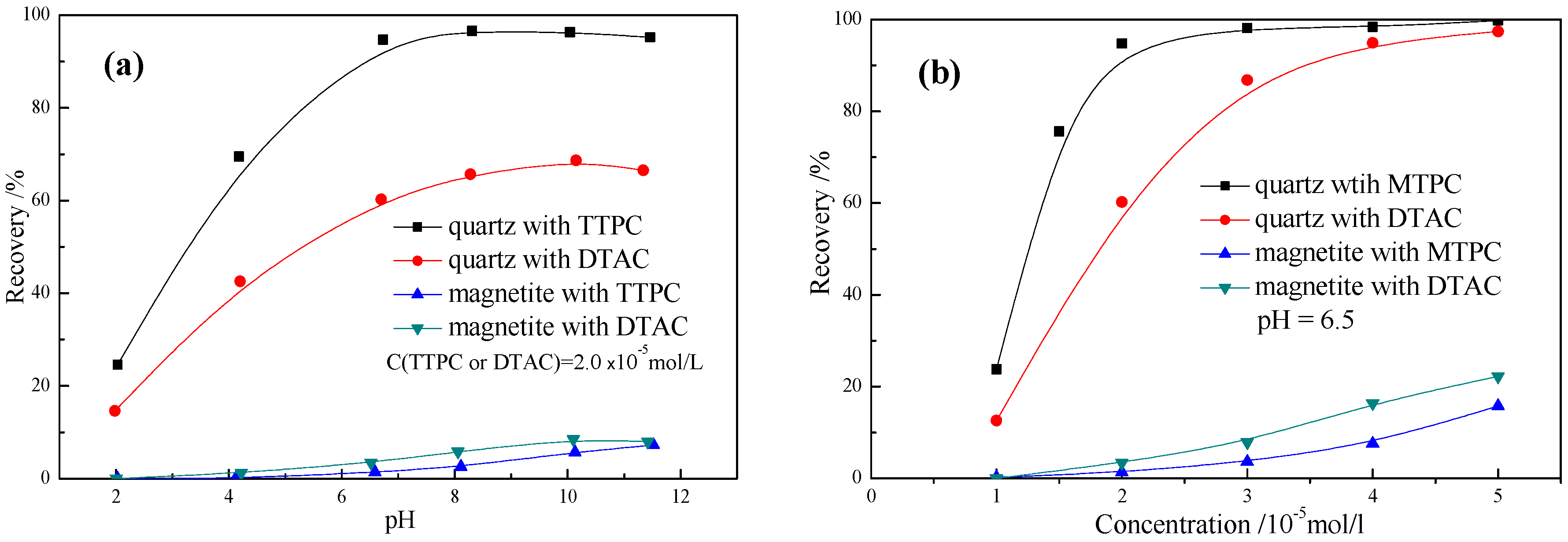 Minerals 07 00240 g008 550
