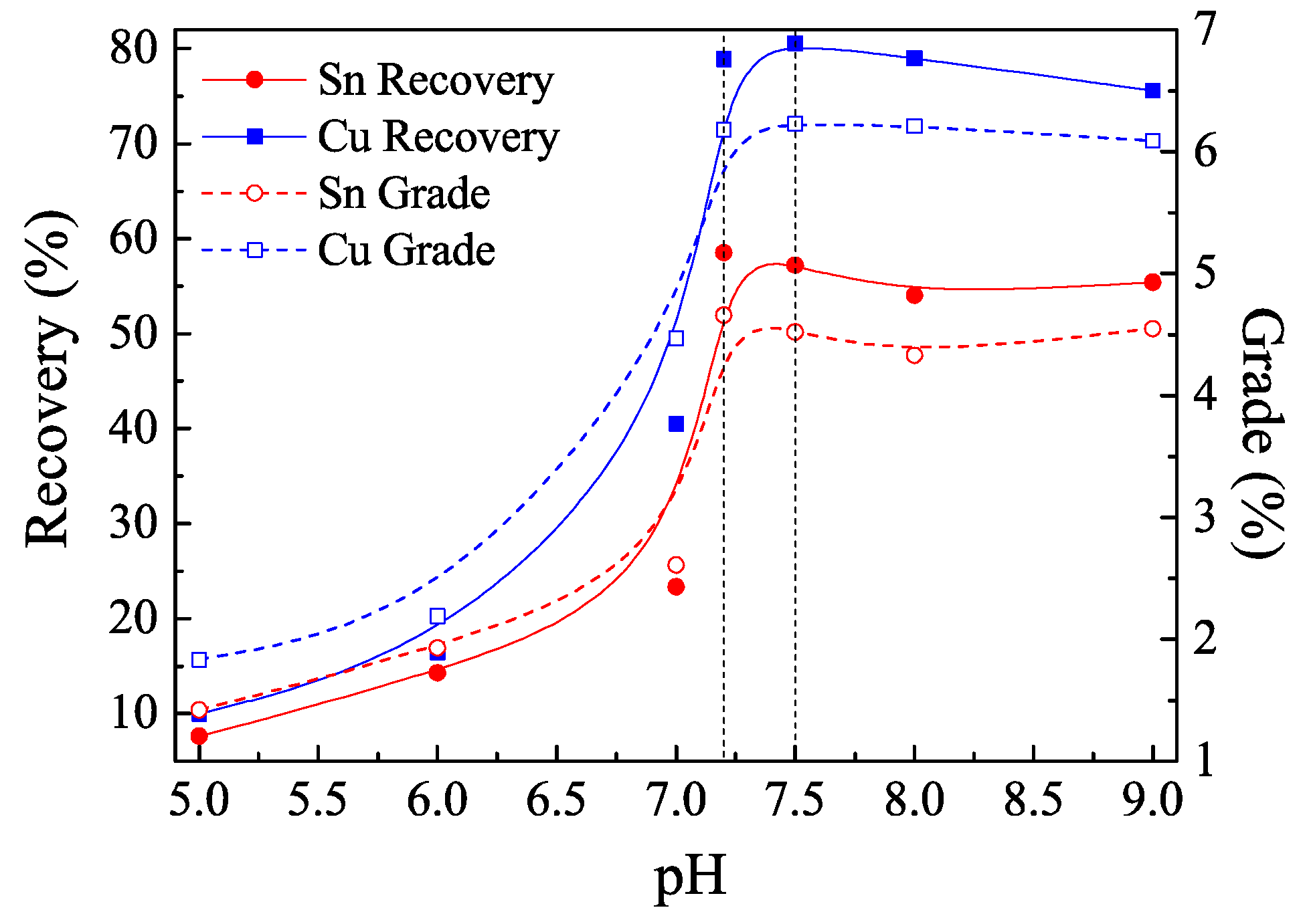 Minerals 07 00242 g004 550