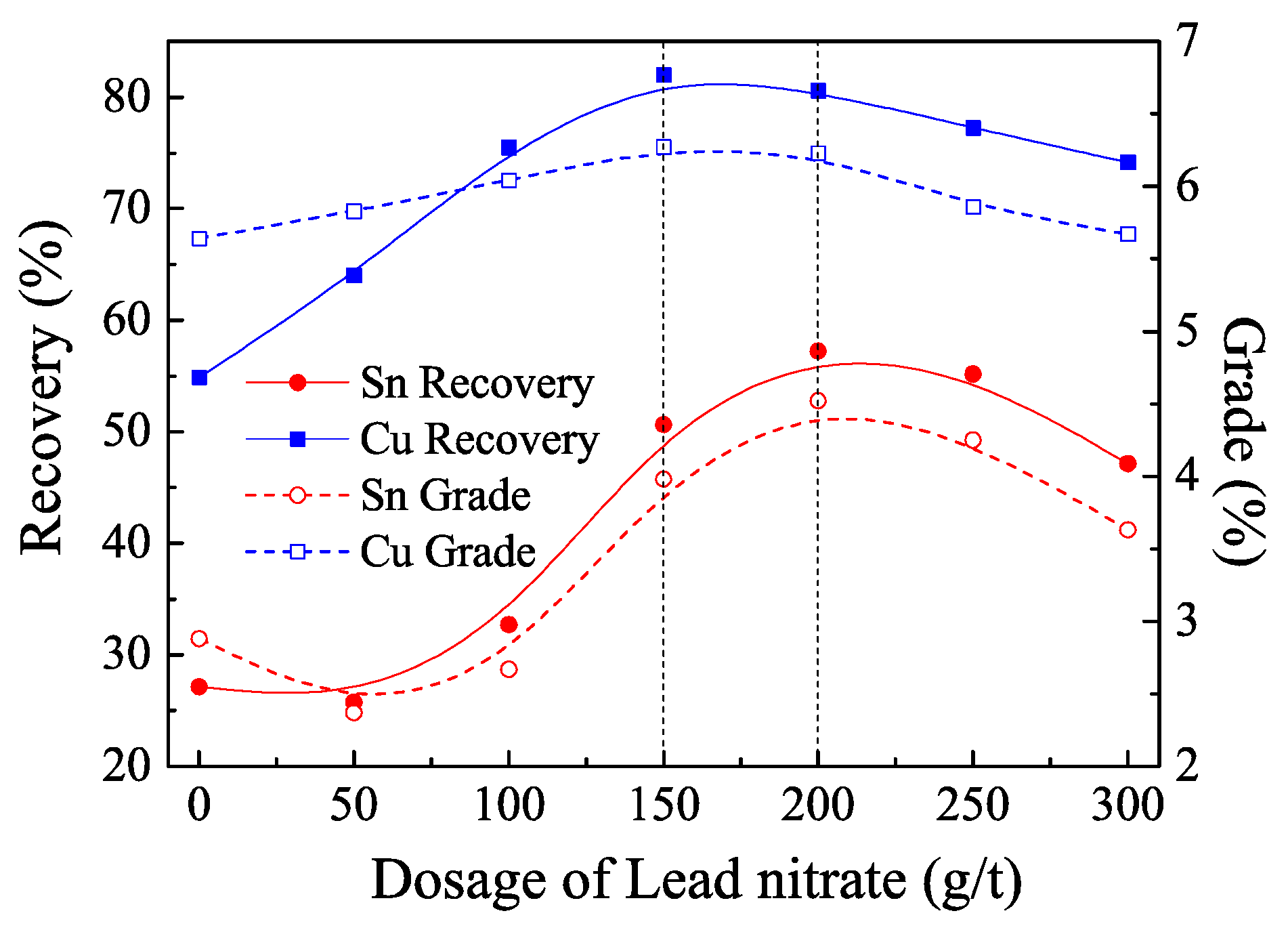 Minerals 07 00242 g007 550