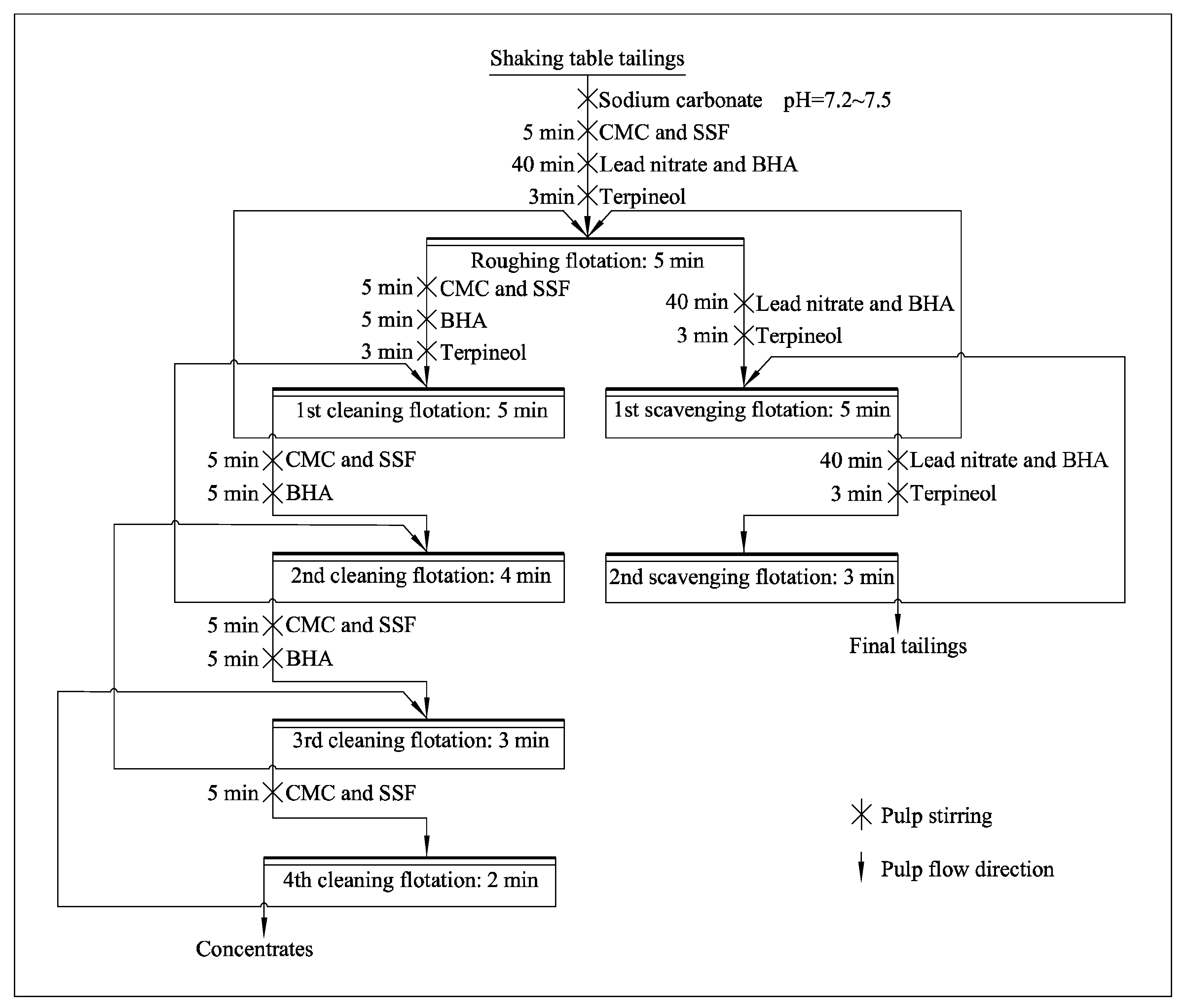 Minerals 07 00242 g009 550