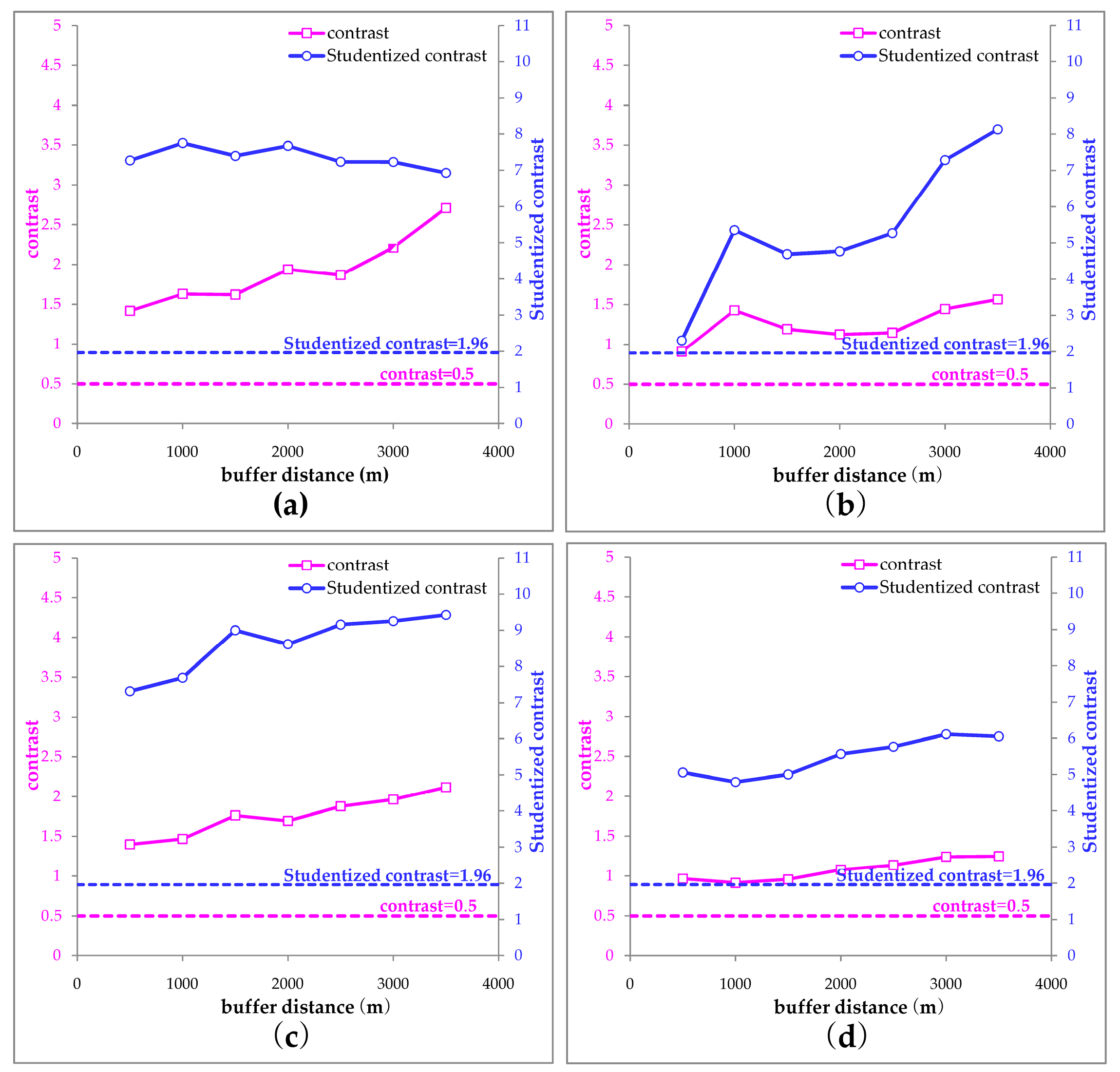 Minerals | Free Full-Text | Joint Application of Fractal Analysis and Weights-of-Evidence Method ...