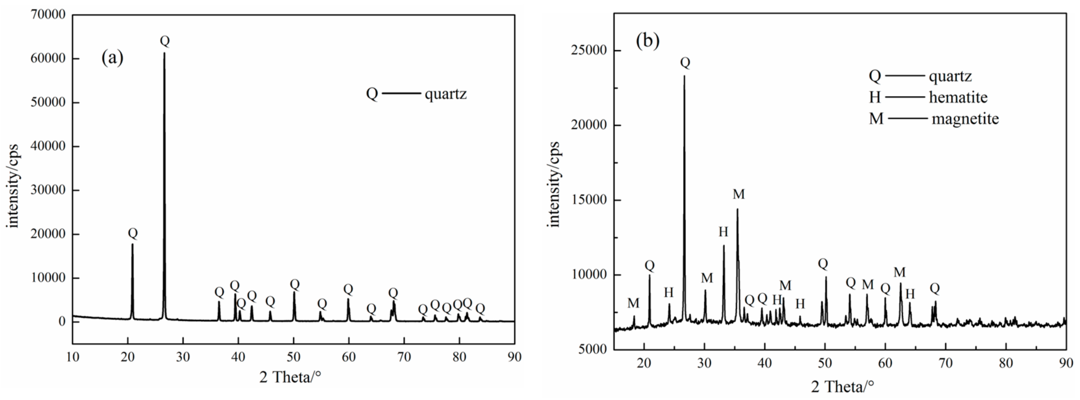 Minerals 07 00244 g001 550