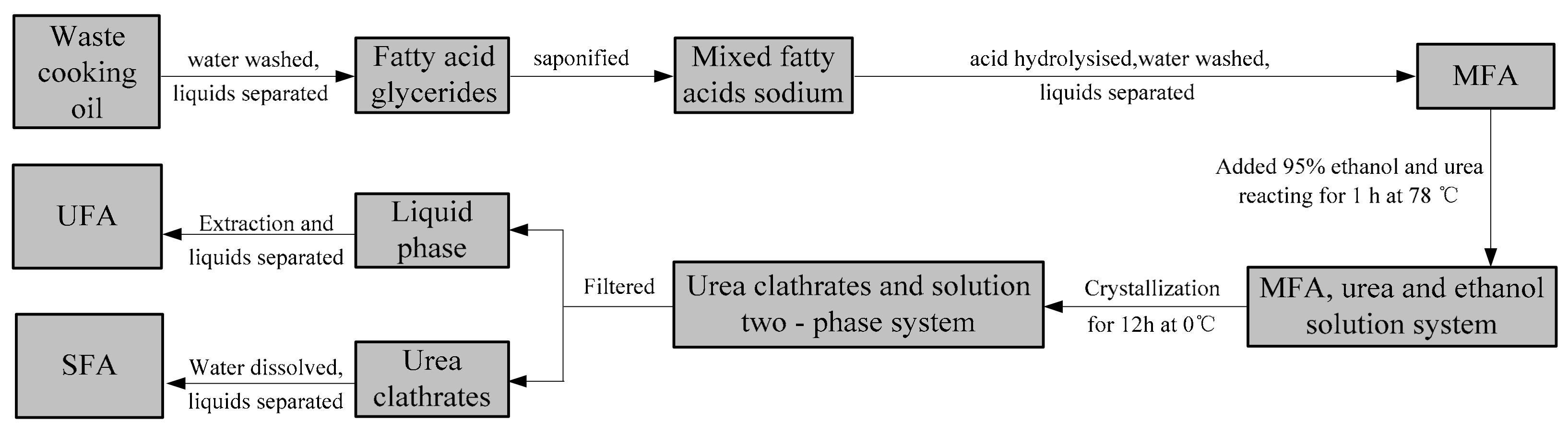 Minerals 07 00244 g002 550