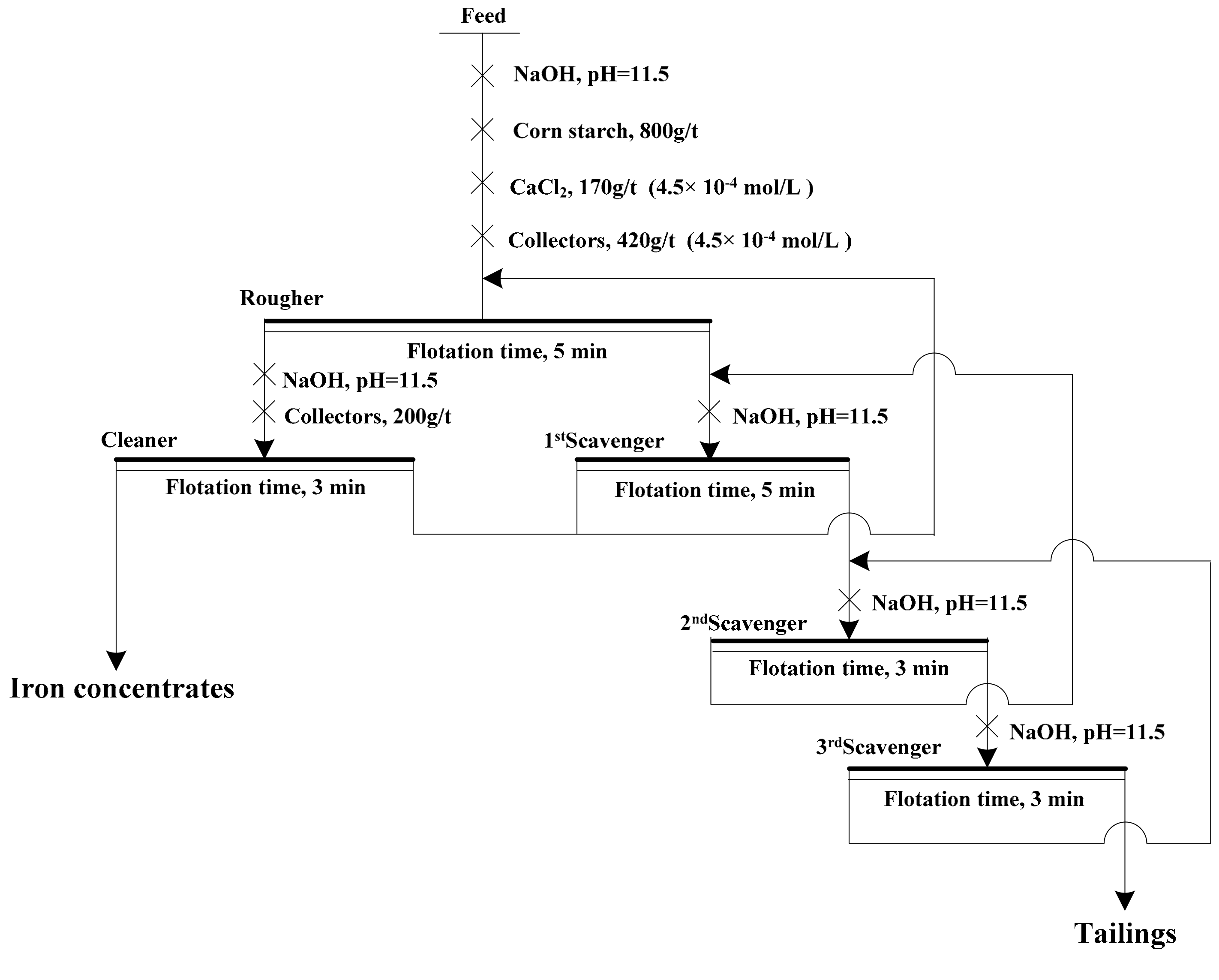 Minerals 07 00244 g003 550