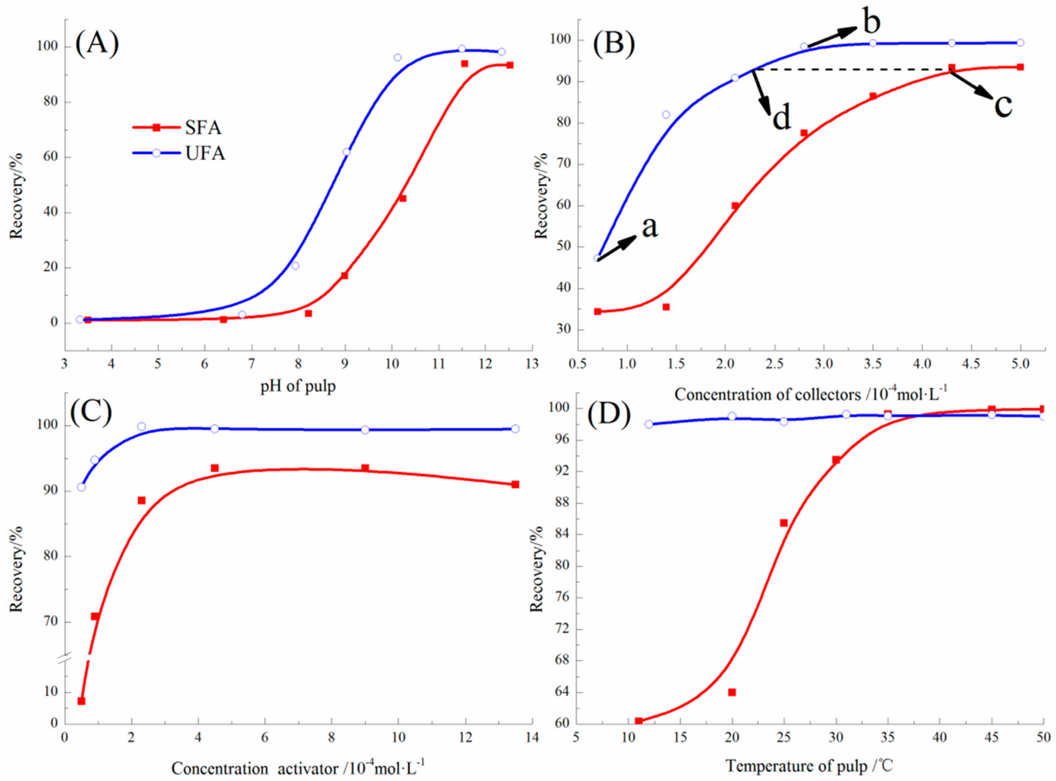 Minerals 07 00244 g008 550