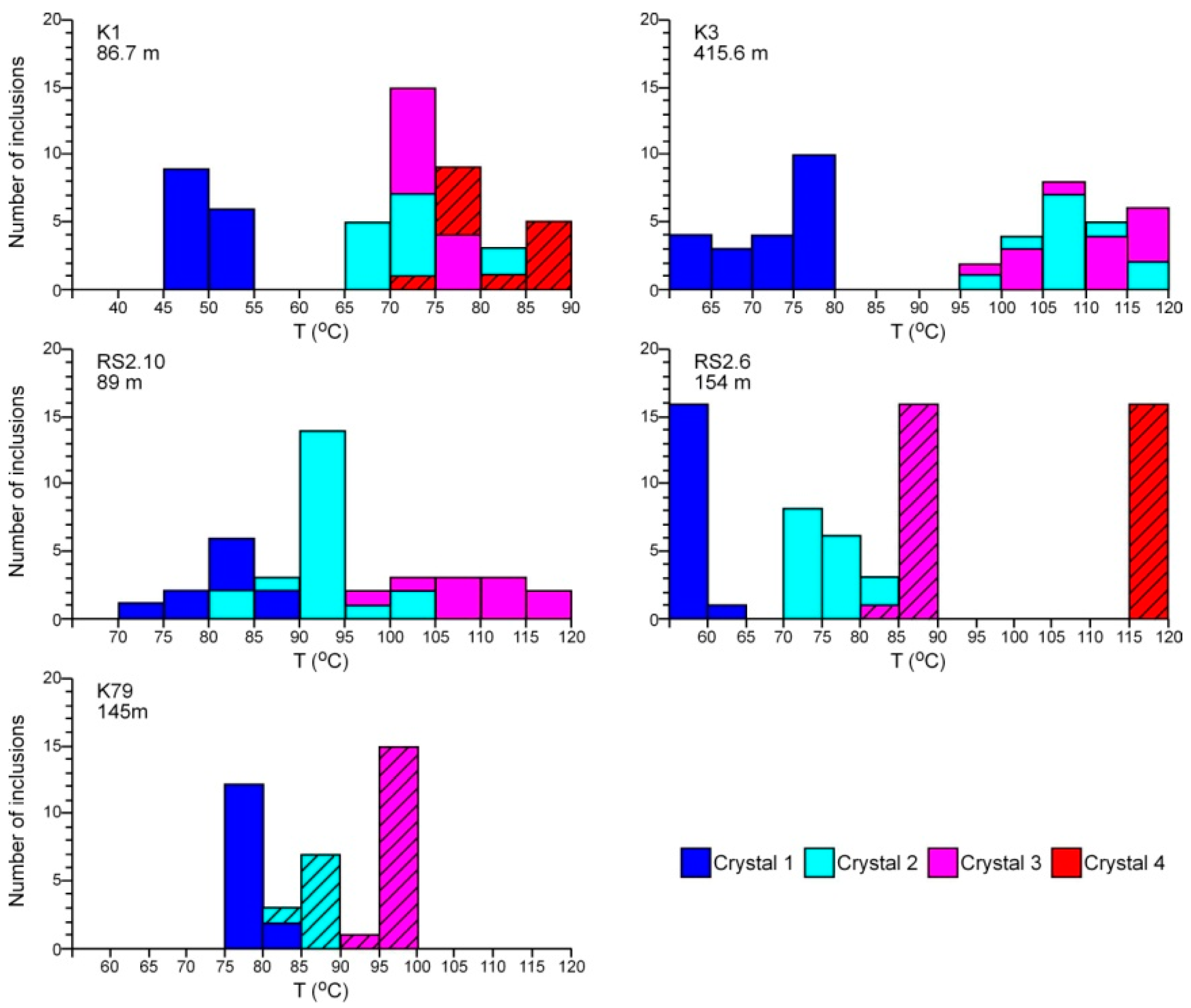 Minerals 07 00245 g005