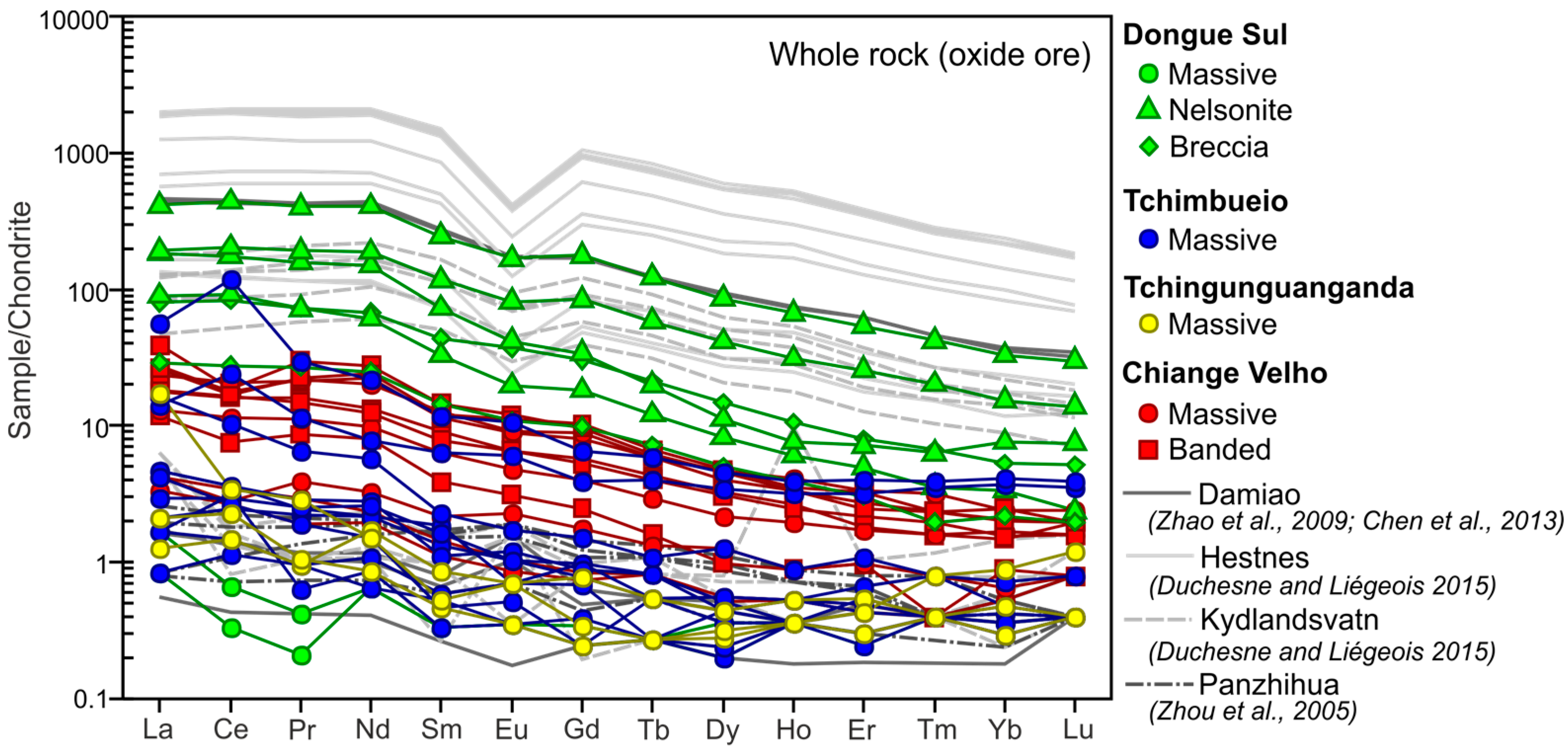 Minerals 07 00246 g004