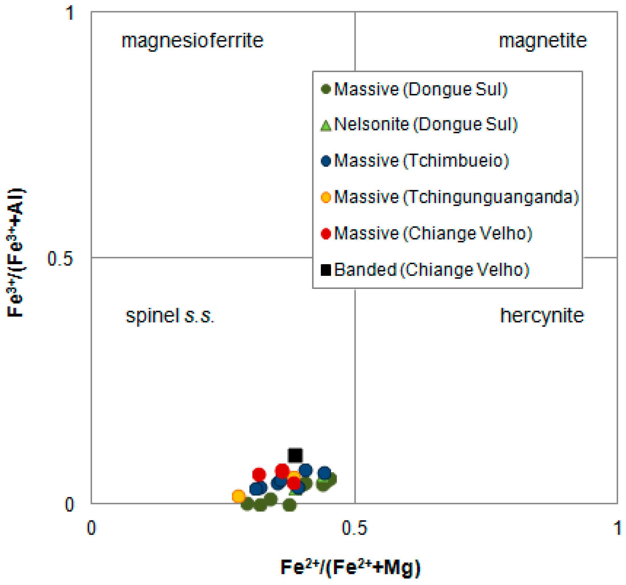 Minerals 07 00246 g010