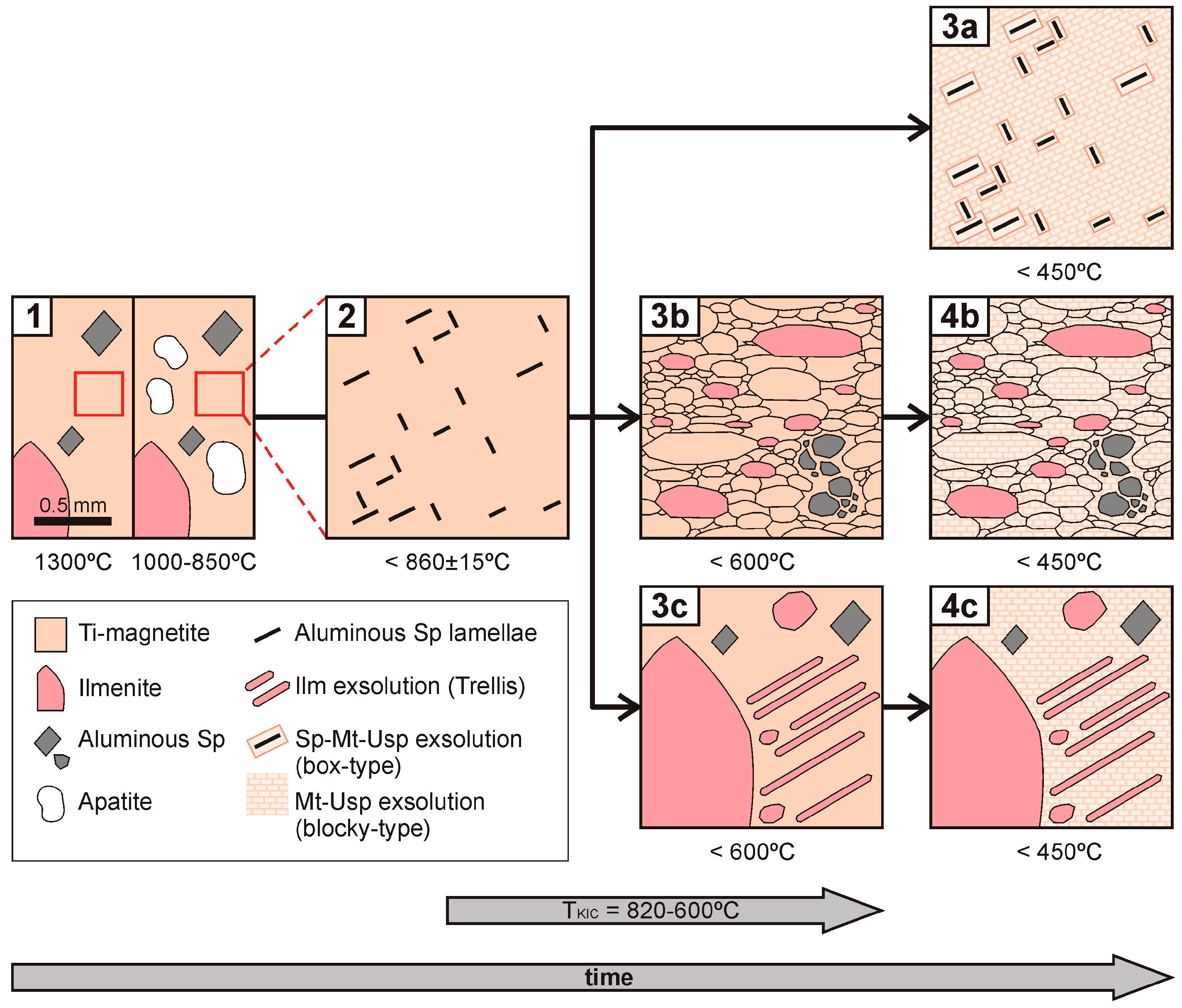 Minerals 07 00246 g012