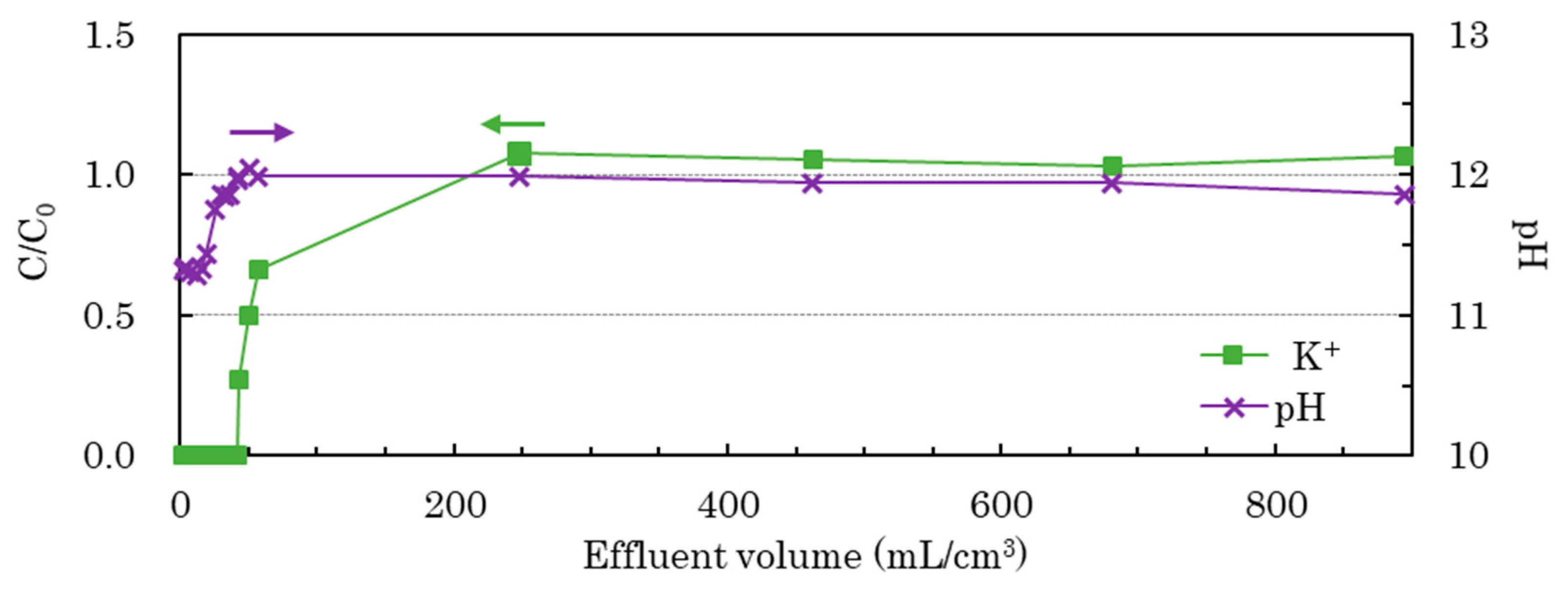 Minerals 07 00247 g002 550