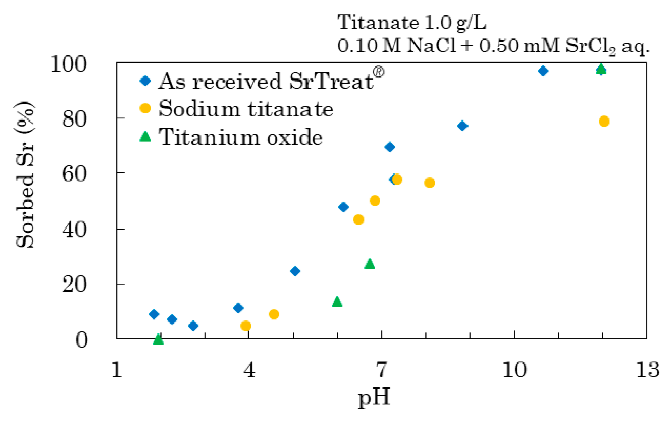 Minerals 07 00247 g004 550