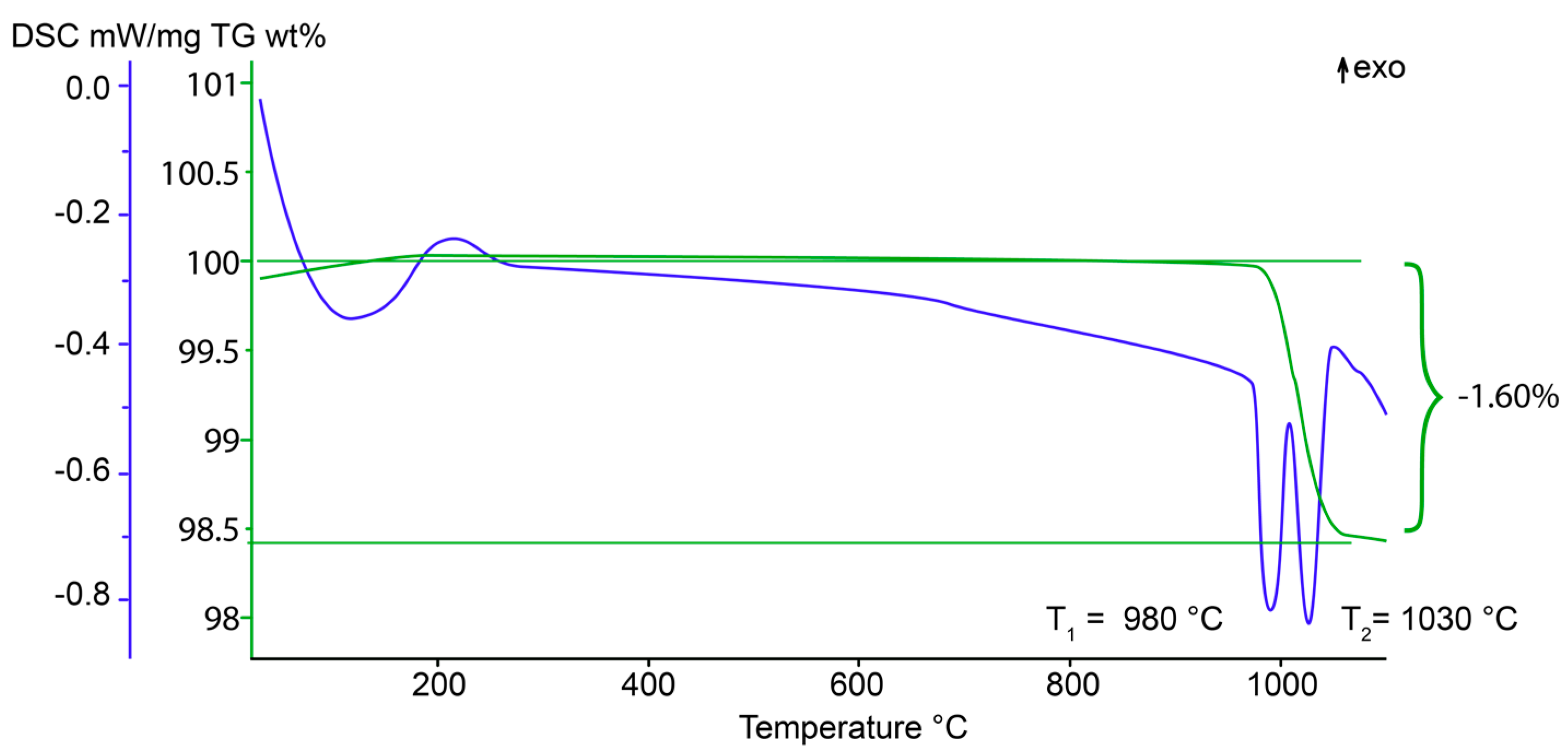 Minerals 07 00248 g002