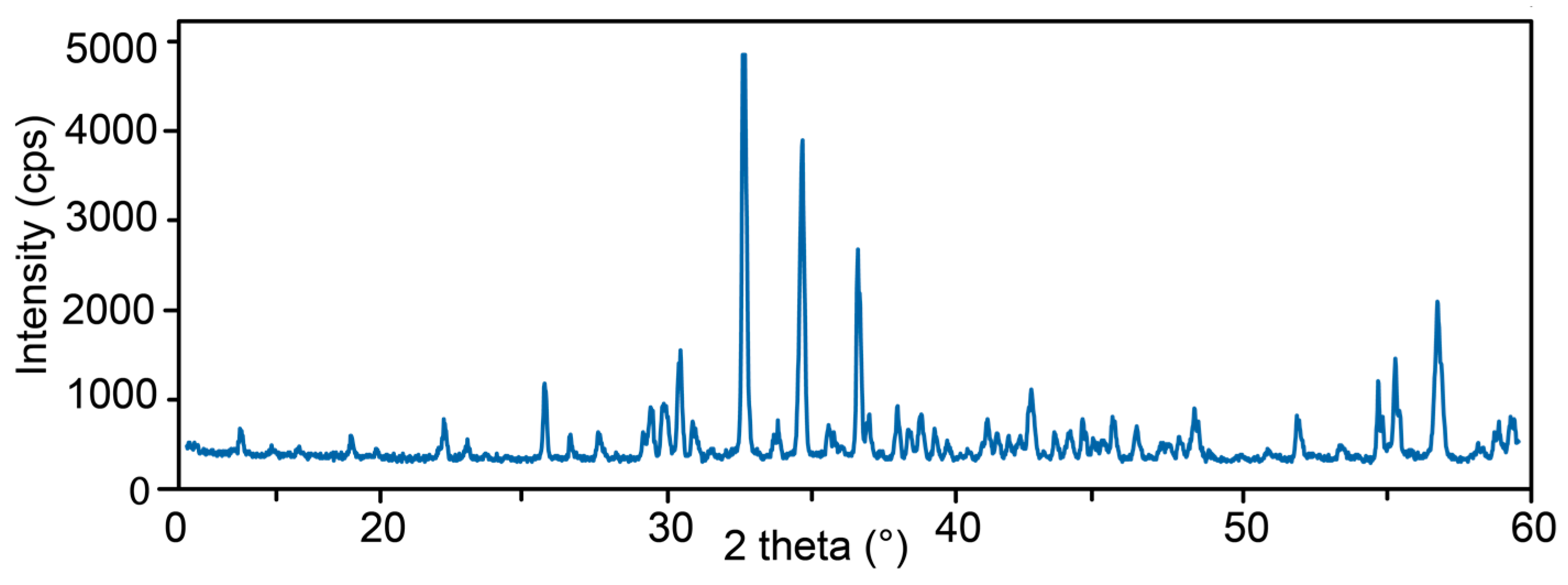 Minerals 07 00248 g005