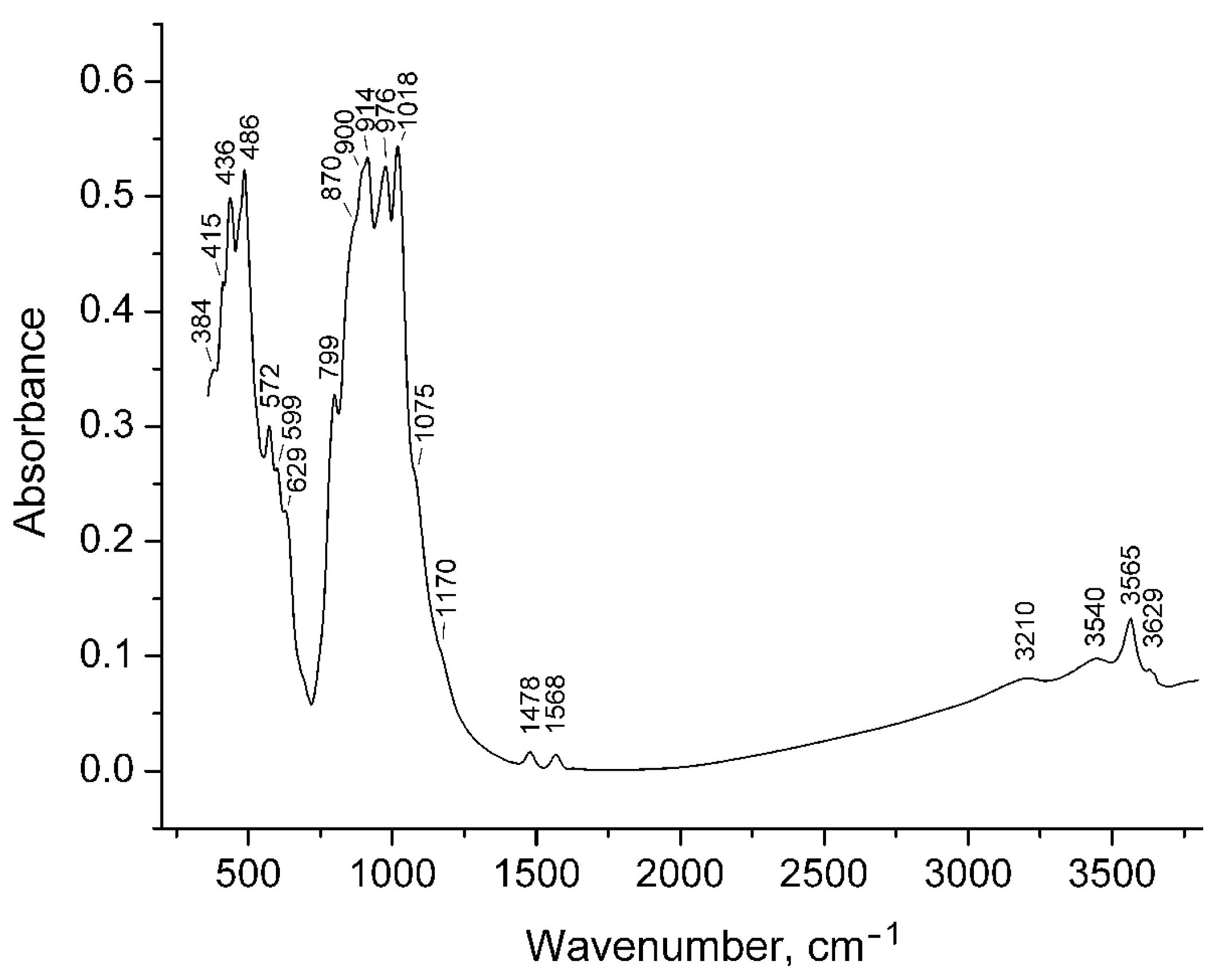 Minerals 07 00248 g008