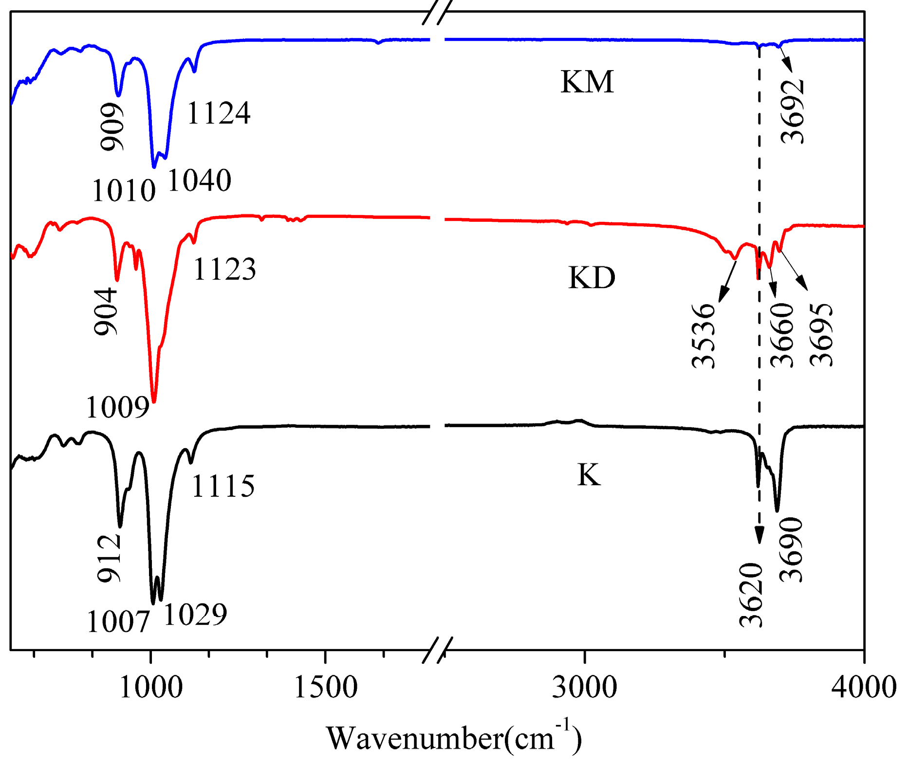 Minerals 07 00249 g005
