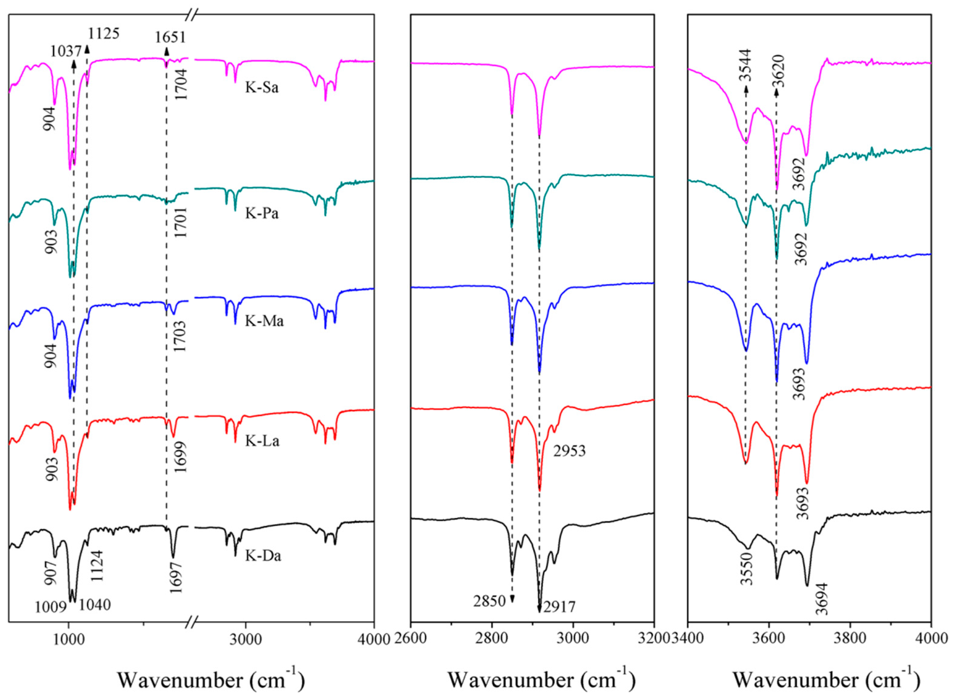 Minerals 07 00249 g006