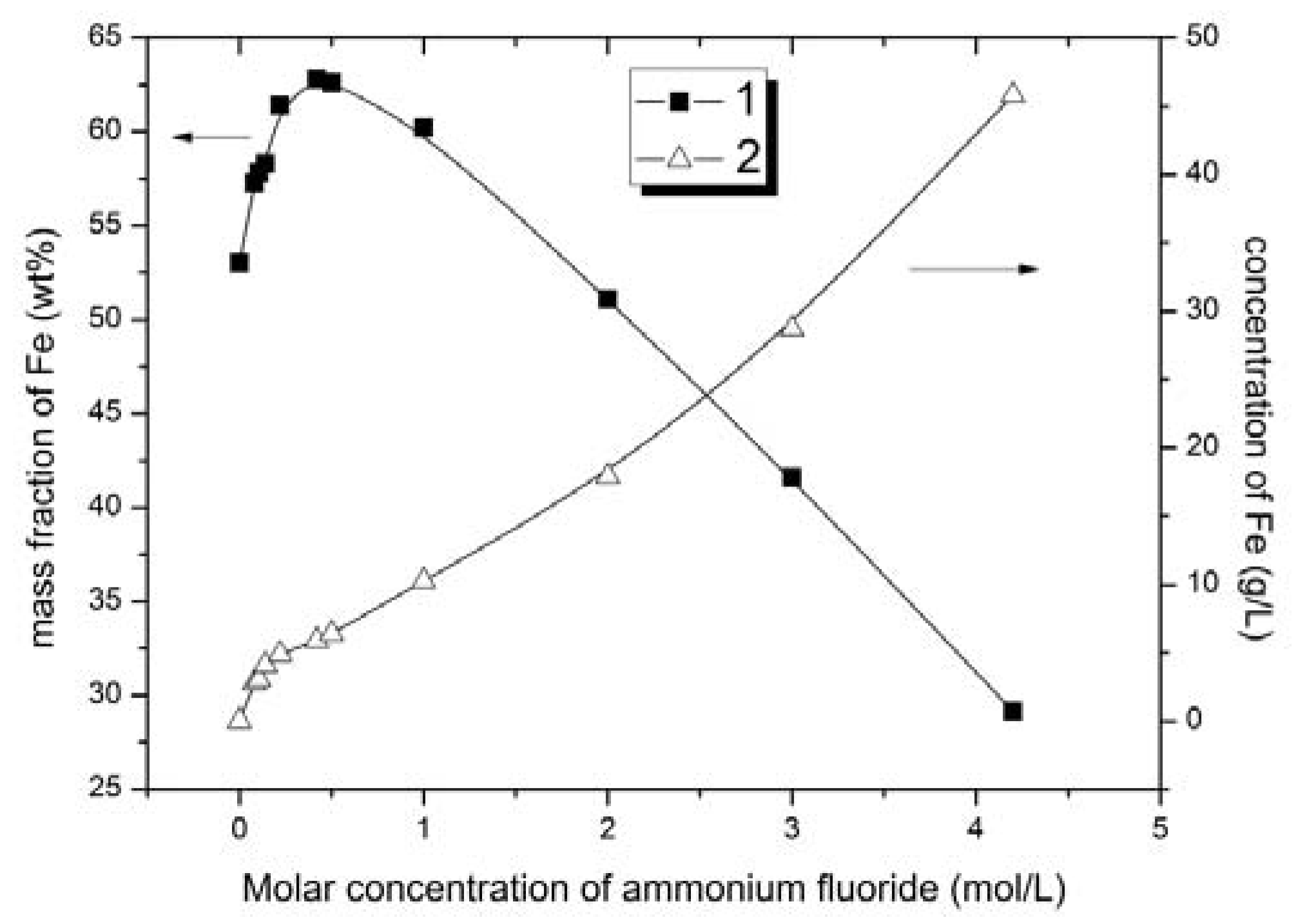Minerals 08 00002 g003 550