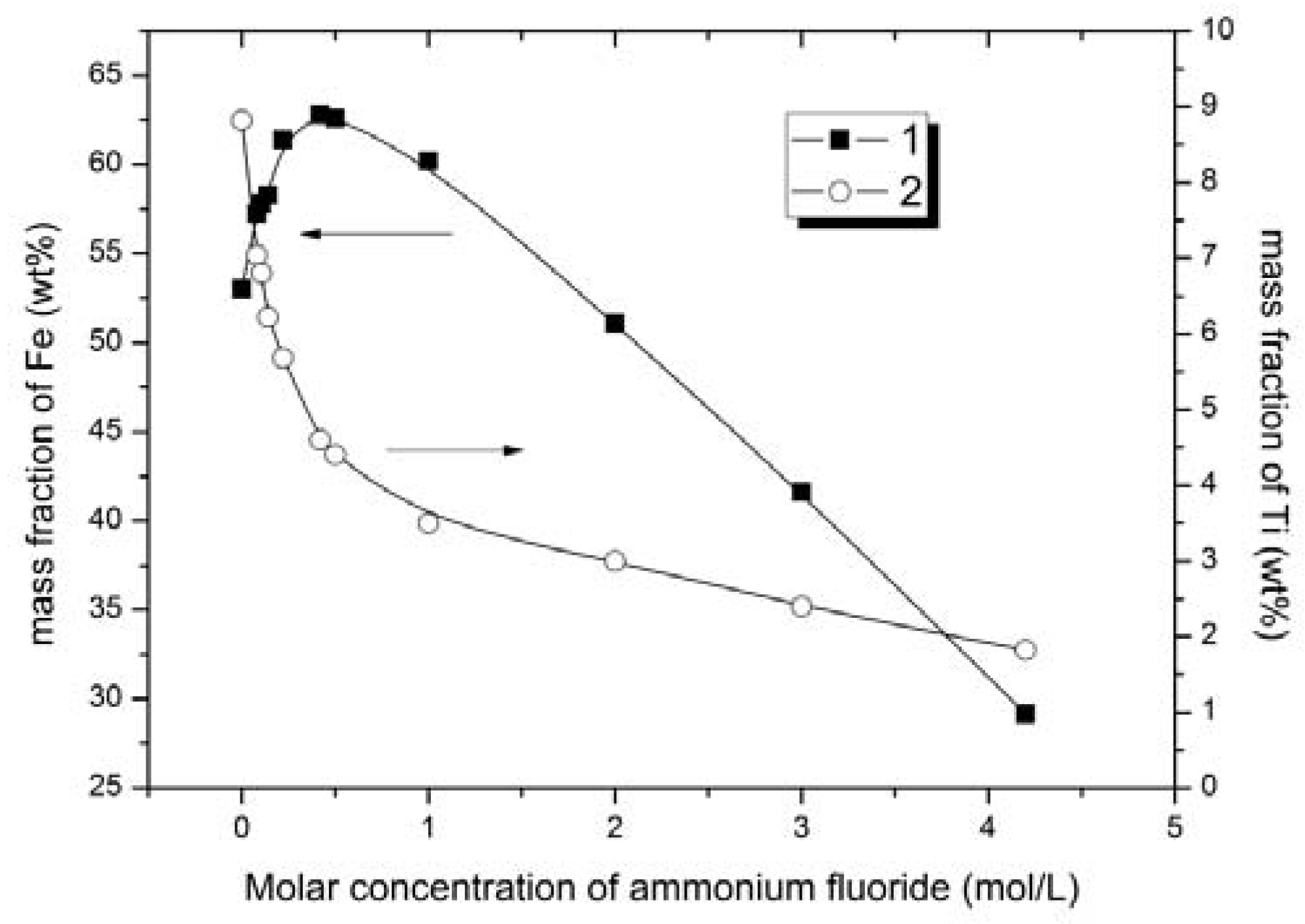 Minerals 08 00002 g004 550
